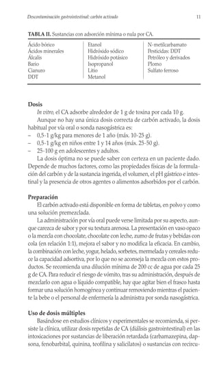 Dosis
In vitro, el CA adsorbe alrededor de 1 g de toxina por cada 10 g.
Aunque no hay una única dosis correcta de carbón activado, la dosis
habitual por vía oral o sonda nasogástrica es:
– 0,5-1 g/kg para menores de 1 año (máx. 10-25 g).
– 0,5-1 g/kg en niños entre 1 y 14 años (máx. 25-50 g).
– 25-100 g en adolescentes y adultos.
La dosis óptima no se puede saber con certeza en un paciente dado.
Depende de muchos factores, como las propiedades físicas de la formula-
ción del carbón y de la sustancia ingerida, el volumen, el pH gástrico e intes-
tinal y la presencia de otros agentes o alimentos adsorbidos por el carbón.
Preparación
El carbón activado está disponible en forma de tabletas, en polvo y como
una solución premezclada.
La administración por vía oral puede verse limitada por su aspecto, aun-
que carezca de sabor y por su textura arenosa.La presentación en vaso opaco
o la mezcla con chocolate, chocolate con leche, zumo de frutas y bebidas con
cola (en relación 1:1), mejora el sabor y no modifica la eficacia. En cambio,
la combinación con leche,yogur,helado,sorbetes,mermelada y cereales redu-
ce la capacidad adsortiva, por lo que no se aconseja la mezcla con estos pro-
ductos. Se recomienda una dilución mínima de 200 cc de agua por cada 25
g de CA. Para reducir el riesgo de vómito, tras su administración, después de
mezclarlo con agua o líquido compatible, hay que agitar bien el frasco hasta
formar una solución homogénea y continuar removiendo mientras el pacien-
te la bebe o el personal de enfermería la administra por sonda nasogástrica.
Uso de dosis múltiples
Basándose en estudios clínicos y experimentales se recomienda, si per-
siste la clínica, utilizar dosis repetidas de CA (diálisis gastrointestinal) en las
intoxicaciones por sustancias de liberación retardada (carbamazepina, dap-
sona, fenobarbital, quinina, teofilina y salicilatos) o sustancias con recircu-
11
Descontaminación gastrointestinal: carbón activado
TABLA II. Sustancias con adsorción mínima o nula por CA.
Ácido bórico
Ácidos minerales
Álcalis
Bario
Cianuro
DDT
Etanol
Hidróxido sódico
Hidróxido potásico
Isopropanol
Litio
Metanol
N-metilcarbamato
Pesticidas: DDT
Petróleo y derivados
Plomo
Sulfato ferroso
 
