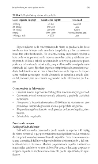 El pico máximo de la concentración de hierro se produce a las dos o
tres horas tras la ingesta de una dosis terapéutica y a las cuatro o seis
horas tras sobredosificación. Por lo tanto, es muy importante conocer la
hora de la toma, para extraer la muestra entre las cuatro y seis horas pos-
tingesta. Si se lleva a cabo la determinación de niveles pasado este plazo,
podemos infravalorar la intoxicación, ya que el hierro libre es rápidamente
eliminado del suero. Si se han ingerido comprimidos de absorción retar-
dada, la determinación se hará a las ocho horas de la ingesta. Es impor-
tante recalcar que ningún test de laboratorio es superior al estado clíni-
co del paciente para determinar la gravedad de la intoxicación por hie-
rro.
Otras pruebas de laboratorio
– Glucemia: niveles superiores a 150 mg/dl se asocian a mayor gravedad.
– Gasometría arterial o venosa: valora la existencia y grado de la acidosis
metabólica.
– Hemograma: la leucocitosis superior a 15.000/mm3 se relaciona con peor
pronóstico. Permite diagnosticar anemia por pérdida sanguínea.
– Bioquímica sanguínea: función renal, pruebas de función hepática, elec-
trolitos.
– Estudio de la coagulación.
Pruebas de imagen
Radiografía de abdomen
Está indicada en los casos en los que la ingesta es superior a 40 mg/kg
de hierro elemental o que presenten síntomas significativos. La presencia
de comprimidos radiopacos confirma la ingestión. Debe tenerse en cuen-
ta que la opacidad del hierro depende del tipo de formulación y del con-
tenido de hierro elemental. Muchas preparaciones líquidas o vitaminas
masticables con hierro no son visibles Por tanto, el hallazgo de pocas o
ninguna cápsula no implica necesariamente que la ingestión fue insigni-
ficante.
291
Introxicaciones por hierro y otros metales
TABLA II. Dosis tóxica y niveles séricos de Fe.
Dosis ingerida (mg/kg) Nivel sérico (µg/dl) Toxicidad
< 20 mg 50-190 Normal
20-40 mg 190-350 Leve
40-50 mg 350-500 Grave
60 mg 500-1.000 Potencialmente letal
100 mg o más >. 1000 Letal
 
