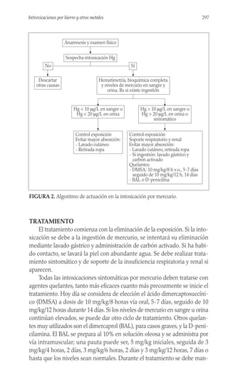 TRATAMIENTO
El tratamiento comienza con la eliminación de la exposición. Si la into-
xicación se debe a la ingestión de mercurio, se intentará su eliminación
mediante lavado gástrico y administración de carbón activado. Si ha habi-
do contacto, se lavará la piel con abundante agua. Se debe realizar trata-
miento sintomático y de soporte de la insuficiencia respiratoria y renal si
aparecen.
Todas las intoxicaciones sintomáticas por mercurio deben tratarse con
agentes quelantes, tanto más eficaces cuanto más precozmente se inicie el
tratamiento. Hoy día se considera de elección el ácido dimercaptosuccíni-
co (DMSA) a dosis de 10 mg/kg/8 horas vía oral, 5-7 días, seguido de 10
mg/kg/12 horas durante 14 días. Si los niveles de mercurio en sangre u orina
continúan elevados, se puede dar otro ciclo de tratamiento. Otros quelan-
tes muy utilizados son el dimercaprol (BAL), para casos graves, y la D-peni-
cilamina. El BAL se prepara al 10% en solución oleosa y se administra por
vía intramuscular; una pauta puede ser, 5 mg/kg iniciales, seguida de 3
mg/kg/4 horas, 2 días, 3 mg/kg/6 horas, 2 días y 3 mg/kg/12 horas, 7 días o
hasta que los niveles sean normales. Durante el tratamiento se debe man-
297
Introxicaciones por hierro y otros metales
Anamnesis y examen físico
No
Sospecha intoxicación Hg
Sí
Hg > 10 μg/L en sangre o
Hg > 20 μg/L en orina o
sintomático
Control exposición
Evitar mayor absorción:
- Lavado cutáneo
- Retirada ropa
Hg < 10 μg/L en sangre o
Hg < 20 μg/L en orina
Hematimetría, bioquímica completa
y niveles de mercurio en sangre y
orina. Rx si existe ingestión
Descartar
otras causas
Control exposición
Soporte respiratorio y renal
Evitar mayor absorción:
- Lavado cutáneo, retirada ropa
- Si ingestión: lavado gástrico y
carbón activado
Quelantes:
- DMSA: 10 mg/kg/8 h v.o., 5-7 días
seguido de 10 mg/kg/12 h, 14 días
- BAL o D-penicilina
FIGURA 2. Algoritmo de actuación en la intoxicación por mercurio.
 