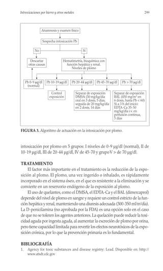 intoxicación por plomo en 5 grupos: I niveles de 0-9 µg/dl (normal), II de
10-19 µg/dl, III de 20-44 µg/dl, IV de 45-70 y grupoV > de 70 µg/dl.
TRATAMIENTO
El factor más importante en el tratamiento es la reducción de la expo-
sición al plomo. El plomo, una vez ingerido o inhalado, es rápidamente
incorporado en el sistema óseo, en el que es resistente a la eliminación y se
convierte en un reservorio endógeno de la exposición al plomo.
El uso de quelantes, como el DMSA, el EDTA-Ca y el BAL (dimercaprol)
depende del nivel de plomo en sangre y requiere un control estricto de la fun-
ción hepática y renal,manteniendo una diuresis adecuada (300-350 ml/m2día).
La D-penicilamina (no aprobada por la FDA) es una opción solo en el caso
de que no se toleren los agentes anteriores.La quelación puede reducir la toxi-
cidad aguda por ingesta aguda, al aumentar la excreción de plomo por orina,
pero tiene capacidad limitada para revertir los efectos neurotóxicos de la expo-
sición crónica, por lo que la prevención primaria es lo fundamental.
BIBLIOGRAFÍA
1. Agency for toxic substances and disease registry: Lead. Disponible en: http://
www.atsdr.cdc.gov
299
Introxicaciones por hierro y otros metales
Anamnesis y examen físico
No
Sospecha intoxicación Pb
Sí
Separar de exposición
DMSA (30 mg/kg/día
oral en 3 dosis, 5 días,
seguida de 20 mg/kg/día
en 2 dosis, 14 días
Pb 10-19 μg/dl
Hematimetría, bioquímica con
función hepática y renal.
Niveles de plomo
Descartar
otras causas
Separar de exposición
BAL (450 mg/m2
en
6 dosis, hasta Pb < 60)
Si a 3 h del inicio:
EDTA-Ca 35-50
mg/kg/día i.v. en
perfusión continua,
5 días
Pb 20-44 μg/dl Pb 45-70 μg/dl Pb > 70 μg/dl
Control
exposición
Pb 0-9 μg/dl
(normal)
FIGURA 3. Algoritmo de actuación en la intoxicación por plomo.
 