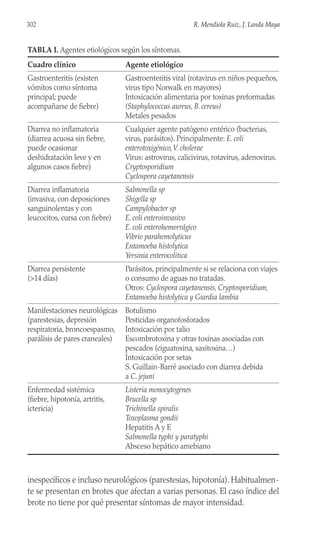 inespecíficos e incluso neurológicos (parestesias, hipotonía). Habitualmen-
te se presentan en brotes que afectan a varias personas. El caso índice del
brote no tiene por qué presentar síntomas de mayor intensidad.
302 R. Mendiola Ruiz, J. Landa Maya
TABLA I. Agentes etiológicos según los síntomas.
Cuadro clínico Agente etiológico
Gastroenteritis (existen Gastroenteritis viral (rotavirus en niños pequeños,
vómitos como síntoma virus tipo Norwalk en mayores)
principal; puede Intoxicación alimentaria por toxinas preformadas
acompañarse de fiebre) (Staphylococcus aureus, B. cereus)
Metales pesados
Diarrea no inflamatoria Cualquier agente patógeno entérico (bacterias,
(diarrea acuosa sin fiebre, virus, parásitos). Principalmente: E. coli
puede ocasionar enterotoxigénico,V. cholerae
deshidratación leve y en Virus: astrovirus, calicivirus, rotavirus, adenovirus.
algunos casos fiebre) Cryptosporidium
Cyclospora cayetanensis
Diarrea inflamatoria Salmonella sp
(invasiva, con deposiciones Shigella sp
sanguinolentas y con Campylobacter sp
leucocitos, cursa con fiebre) E. coli enteroinvasivo
E. coli enterohemorrágico
Vibrio parahemolyticus
Entamoeba histolytica
Yersinia enterocolitica
Diarrea persistente Parásitos, principalmente si se relaciona con viajes
(>14 días) o consumo de aguas no tratadas.
Otros: Cyclospora cayetanensis, Cryptosporidium,
Entamoeba histolytica y Giardia lambia
Manifestaciones neurológicas Botulismo
(parestesias, depresión Pesticidas organofosforados
respiratoria, broncoespasmo, Intoxicación por talio
parálisis de pares craneales) Escombrotoxina y otras toxinas asociadas con
pescados (ciguatoxina, saxitoxina…)
Intoxicación por setas
S. Guillain-Barré asociado con diarrea debida
a C. jejuni
Enfermedad sistémica Listeria monocytogenes
(fiebre, hipotonía, artritis, Brucella sp
ictericia) Trichinella spiralis
Toxoplasma gondii
Hepatitis A y E
Salmonella typhi y paratyphi
Absceso hepático amebiano
 