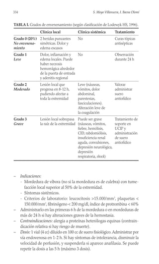 – Indicaciones:
- Mordedura de víbora (no si la mordedura es de culebra) con tume-
facción local superior al 50% de la extremidad.
- Síntomas sistémicos.
- Criterios de laboratorio: leucocitosis >15.000/mm3
, plaquetas <
150.000/mm3
, fibrinógeno < 200 mg/dl, índice de protrombina < 60%
– Administrarlo en las primeras 6 h de la mordedura o en mordeduras de
más de 24 h si hay alteraciones graves de la hemostasia.
– Contraindicaciones: alergia a proteínas heterólogas equinas (contrain-
dicación relativa si hay riesgo de muerte).
– Dosis: 1 vial (4 cc) diluido en 100 cc de suero fisiológico.Administrar por
vía endovenosa en 1-2 h. Si hay síntomas de intolerancia, disminuir la
velocidad de perfusión, y suspenderla si aparece anafilaxia. Se puede
repetir la dosis a las 5 h (máximo 3 dosis).
334 S. Moya Villanueva, I. Baena Olomí
TABLA I. Grados de envenenamiento (según clasificación de Lodewyk HS, 1996).
Clínica local Clínica sistémica Tratamiento
Grado 0 (20%) 2 heridas punzantes No Curas tópicas
No envenena- simétricas. Dolor y antisépticas
miento edema escasos
Grado 1 Dolor, inflamación y No Observación
Leve edema locales. Puede durante 24 h
haber necrosis
hemorrágica alrededor
de la puerta de entrada
y adenitis regional
Grado 2 Lesión local que Leve (náuseas, Valorar
Moderado progresa en 8-12 h, vómitos, dolor administrar
pudiendo afectar a abdominal, suero
toda la extremidad parestesias, antiofídico
fasciculaciones).
Alteración leve de
la coagulación
Grado 3 Lesión local sobrepasa Puede ser grave Tratamiento de
Grave la raíz de la extremidad (náuseas, vómitos, soporte en
fiebre, hemólisis, UCIP y
CID, rabdomiólisis, administración
insuficiencia renal de suero
aguda, convulsiones, antiofídico
depresión neurológica,
depresión
respiratoria, shock)
 
