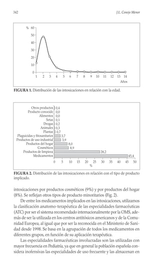 342 J.L. Conejo Menor
intoxicaciones por productos cosméticos (9%) y por productos del hogar
(8%). Se reflejan otros tipos de producto minoritarios (Fig. 2).
De entre los medicamentos implicados en las intoxicaciones, utilizamos
la clasificación anatomo-terapéutica de las especialidades farmacéuticas
(ATC) por ser el sistema recomendado internacionalmente por la OMS, ade-
más de ser la utilizada en los centros antitóxicos americanos y de la Comu-
nidad Europea, al igual que por ser la reconocida en el Ministerio de Sani-
dad desde 1998. Se basa en la agrupación de todos los medicamentos en
diferentes grupos, en función de su aplicación terapéutica.
Las especialidades farmacéuticas involucradas son las utilizadas con
mayor frecuencia en Pediatría, ya que en general la población española con-
sidera inofensivas las especialidades de uso frecuente y las almacenan en
60
50
40
30
20
10
0
1 2 3 4 5 6 7 8 9 10 11 12 13 14
Años
%
FIGURA 1. Distribución de las intoxicaciones en relación con la edad.
Otros productos
Producto conocido
Alimentos
Setas
Drogas
Animales
Plantas
Plaguicidas y fitosanitarios
Productos de uso industrial
Productos del hogar
Cosméticos
Productos de limpieza
Medicamentos
0 5 10 15 20 25 30 35 40 45 50
%
0,4
0,0
0,0
0,1
0,2
0,3
0,7
3,7
3,9
8,0
8,9
28,2
45,4
FIGURA 2. Distribución de las intoxicaciones en relación con el tipo de producto
implicado.
 
