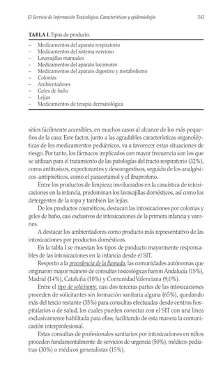 sitios fácilmente accesibles, en muchos casos al alcance de los más peque-
ños de la casa. Este factor, junto a las agradables características organolép-
ticas de los medicamentos pediátricos, va a favorecer estas situaciones de
riesgo. Por tanto, los fármacos implicados con mayor frecuencia son los que
se utilizan para el tratamiento de las patologías del tracto respiratorio (32%),
como antitusivos, expectorantes y descongestivos, seguido de los analgési-
cos-antipiréticos, como el paracetamol y el ibuprofeno.
Entre los productos de limpieza involucrados en la casuística de intoxi-
caciones en la infancia, predominan los lavavajillas domésticos, así como los
detergentes de la ropa y también las lejías.
De los productos cosméticos, destacan las intoxicaciones por colonias y
geles de baño, casi exclusivos de intoxicaciones de la primera infancia y varo-
nes.
A destacar los ambientadores como producto más representativo de las
intoxicaciones por productos domésticos.
En la tabla I se muestan los tipos de producto mayormente responsa-
bles de las intoxicaciones en la infancia desde el SIT.
Respecto a la procedencia de la llamada, las comunidades autónomas que
originaron mayor número de consultas toxicológicas fueron Andalucía (15%),
Madrid (14%), Cataluña (10%) y ComunidadValenciana (9,0%).
Entre el tipo de solicitante, casi dos terceras partes de las intoxicaciones
proceden de solicitantes sin formación sanitaria alguna (65%), quedando
más del tercio restante (35%) para consultas efectuadas desde centros hos-
pitalarios o de salud, los cuales pueden conectar con el SIT con una línea
exclusivamente habilitada para ellos, facilitando de esta manera la comuni-
cación interprofesional.
Estas consultas de profesionales sanitarios por intoxicaciones en niños
proceden fundamentalmente de servicios de urgencia (50%), médicos pedia-
tras (30%) o médicos generalistas (15%).
TABLA I. Tipos de producto.
– Medicamentos del aparato respiratorio
– Medicamentos del sistema nervioso
– Lavavajillas manuales
– Medicamentos del aparato locomotor
– Medicamentos del aparato digestivo y metabolismo
– Colonias
– Ambientadores
– Geles de baño
– Lejías
– Medicamentos de terapia dermatológica
343
El Servicio de Información Toxicológica. Características y epidemiología
 