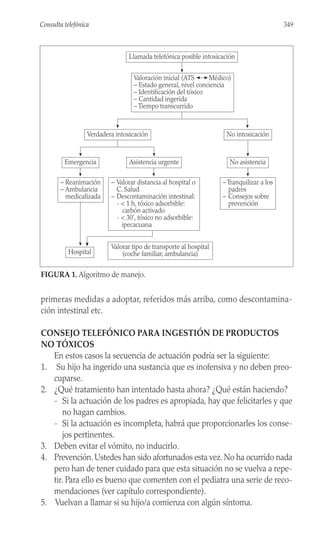 primeras medidas a adoptar, referidos más arriba, como descontamina-
ción intestinal etc.
CONSEJO TELEFÓNICO PARA INGESTIÓN DE PRODUCTOS
NO TÓXICOS
En estos casos la secuencia de actuación podría ser la siguiente:
1. Su hijo ha ingerido una sustancia que es inofensiva y no deben preo-
cuparse.
2. ¿Qué tratamiento han intentado hasta ahora? ¿Qué están haciendo?
- Si la actuación de los padres es apropiada, hay que felicitarles y que
no hagan cambios.
- Si la actuación es incompleta, habrá que proporcionarles los conse-
jos pertinentes.
3. Deben evitar el vómito, no inducirlo.
4. Prevención. Ustedes han sido afortunados esta vez. No ha ocurrido nada
pero han de tener cuidado para que esta situación no se vuelva a repe-
tir. Para ello es bueno que comenten con el pediatra una serie de reco-
mendaciones (ver capítulo correspondiente).
5. Vuelvan a llamar si su hijo/a comienza con algún síntoma.
349
Consulta telefónica
Verdadera intoxicación No intoxicación
Emergencia Asistencia urgente
– Reanimación
– Ambulancia
medicalizada
– Valorar distancia al hospital o
C. Salud
– Descontaminación intestinal:
- < 1 h, tóxico adsorbible:
carbón activado
- < 30’, tóxico no adsorbible:
ipecacuana
– Tranquilizar a los
padres
– Consejos sobre
prevención
No asistencia
Llamada telefónica posible intoxicación
Valoración inicial (ATS Médico)
– Estado general, nivel conciencia
– Identificación del tóxico
– Cantidad ingerida
– Tiempo transcurrido
Valorar tipo de transporte al hospital
(coche familiar, ambulancia)
Hospital
FIGURA 1. Algoritmo de manejo.
 