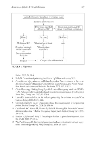 Pediatr. 2002; 56: 23-9.
5. Kelly N. Prevention of poisoning in children. UpToDate online may 2011.
6. Committee on Injury,Violence, and Poison Prevention. Poison treatment in the home.
American Academy of Pediatrics Committee on Injury,Violence, and Poison Preven-
tion. American Academy of Pediatrics. Pediatrics. 2003; 112: 1182-5.
7. ClinicalToxicology Working Group, Spanish Society of Emergency Medicine (SEMES-
TOX). National multicenter study of acute intoxication in emergency departments of
Spain. Eur J Emerg Med. 2003; 10: 101-4.
8. Lapus RM. Activated charcoal for pediatric poisoning: the universal antidote? Curr
Opinion Pediatr 2007; 19:216-222.
9. Greene S, Harris C, Singer J. Gastrointestinal descontamination of the poisoned
patient. Pediatr Emerg Care. 2008; 24: 176-86.
10. Osterhoudt KC, Alpern ER, Durbin D, Nadel F, Henretig FM. Activated Charcoal
Administration in a Pediatric Emergency Department. Pediatr Emerg Care. 2004;
20: 493-8.
11. Riordan M, Rylance G, Berry K. Poisoning in children 1: general management. Arch
Dis Child. 2002; 87: 392-6.
12. Wax PM, Cobaugh DJ. Prehospital gastrointestinal descontamination of toxic inges-
tions: a missed opportunity. Am J Emerg Med. 1998; 16: 114-6.
367
Actuación en el Centro de Atención Primaria
Llamada telefónica / Cosulta en el Centro de Salud
Cita para educación sanitaria
Determinar gravedad
del suceso: TEP
Tóxico: cuál, cuánto, cuándo
Clínica: neurológica, respiratoria
Sospecha de intoxicación
No grave No tóxico
Grave
Valorar carbón activado
+/-
Valorar traslado
hospitalario
Alta
Medidas de RCP
+
Organizar transporte
sanitario adecuado
+/-
Descontaminación/
Antídotos
Hospital
FIGURA 1. Algoritmo.
 