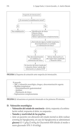 D. Valoración neurológica:
– Valoración del estado de conciencia –alerta, respuesta a la estimu-
lación verbal, respuesta al dolor, no respuesta–.
– Tamaño y reactividad de las pupilas.
– Ante un paciente con alteración del estado mental se debe realizar
screening de hipoglucemia, en caso de hipoglucemia se administrará
glucosa 0,5-1 g/kg (2 ml/kg de Glucosmón R50 diluido al medio o
suero glucosado 10% 5-10 ml/kg).
378 S. Capapé Zache, S. García González, A. Andrés Olaizola
No
Sí
Sospecha de intoxicación
No
Sí
¿Es necesaria la estabilización inicial?
Identificación de tóxico
Historia clínica
Exploración física
Valorar exploraciones complementarias
Tras estabilización
¿Está indicada alguna medida terapéutica:
descontaminación y/o antídoto
y/o eliminación de tóxico?
Tras descontaminación
y/o antídoto y/o
eliminación del tóxico
Valorar observación y/o
alta según tóxico implicado
y situación clínica
En función del tóxico implicado
y situación clínica: valorar alta,
observación y/o planta UCIP
FIGURA 1. Esquema de actuación ante sospecha de intoxicación.
Si procede:
– ABC y valoración neurológica, drogas y descontaminación urgente.
– Medidas terapéuticas:
- Descontaminación gastrointestinal
- Antídoto
- Eliminación de tóxico
– Exploraciones complementarias
FIGURA 2. Actuaciones en paciente intoxicado en los primeros 30 minutos.
 