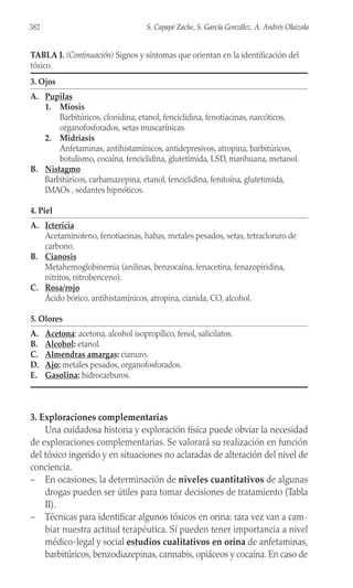 3. Exploraciones complementarias
Una cuidadosa historia y exploración física puede obviar la necesidad
de exploraciones complementarias. Se valorará su realización en función
del tóxico ingerido y en situaciones no aclaradas de alteración del nivel de
conciencia.
– En ocasiones, la determinación de niveles cuantitativos de algunas
drogas pueden ser útiles para tomar decisiones de tratamiento (Tabla
II).
– Técnicas para identificar algunos tóxicos en orina: rara vez van a cam-
biar nuestra actitud terapéutica. Sí pueden tener importancia a nivel
médico-legal y social estudios cualitativos en orina de anfetaminas,
barbitúricos, benzodiazepinas, cannabis, opiáceos y cocaína. En caso de
382 S. Capapé Zache, S. García González, A. Andrés Olaizola
TABLA I. (Continuación) Signos y síntomas que orientan en la identificación del
tóxico.
3. Ojos
A. Pupilas
1. Miosis
Barbitúricos, clonidina, etanol, fenciclidina, fenotiacinas, narcóticos,
organofosforados, setas muscarínicas.
2. Midriasis
Anfetaminas, antihistamínicos, antidepresivos, atropina, barbitúricos,
botulismo, cocaína, fenciclidina, glutetimida, LSD, marihuana, metanol.
B. Nistagmo
Barbitúricos, carbamazepina, etanol, fenciclidina, fenitoína, glutetimida,
IMAOs , sedantes hipnóticos.
4. Piel
A. Ictericia
Acetaminofeno, fenotiacinas, habas, metales pesados, setas, tetracloruro de
carbono.
B. Cianosis
Metahemoglobinemia (anilinas, benzocaína, fenacetina, fenazopiridina,
nitritos, nitrobenceno).
C. Rosa/rojo
Ácido bórico, antihistamínicos, atropina, cianida, CO, alcohol.
5. Olores
A. Acetona: acetona, alcohol isopropílico, fenol, salicilatos.
B. Alcohol: etanol.
C. Almendras amargas: cianuro.
D. Ajo: metales pesados, organofosforados.
E. Gasolina: hidrocarburos.
 
