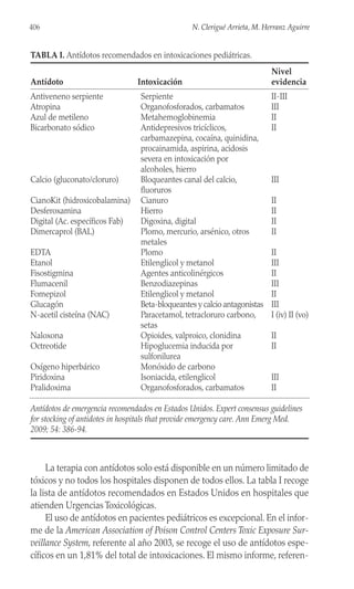 La terapia con antídotos solo está disponible en un número limitado de
tóxicos y no todos los hospitales disponen de todos ellos. La tabla I recoge
la lista de antídotos recomendados en Estados Unidos en hospitales que
atienden Urgencias Toxicológicas.
El uso de antídotos en pacientes pediátricos es excepcional. En el infor-
me de la American Association of Poison Control Centers Toxic Exposure Sur-
veillance System, referente al año 2003, se recoge el uso de antídotos espe-
cíficos en un 1,81% del total de intoxicaciones. El mismo informe, referen-
406 N. Clerigué Arrieta, M. Herranz Aguirre
TABLA I. Antídotos recomendados en intoxicaciones pediátricas.
Nivel
Antídoto Intoxicación evidencia
Antídotos de emergencia recomendados en Estados Unidos. Expert consensus guidelines
for stocking of antidotes in hospitals that provide emergency care. Ann Emerg Med.
2009; 54: 386-94.
Antiveneno serpiente
Atropina
Azul de metileno
Bicarbonato sódico
Calcio (gluconato/cloruro)
CianoKit (hidroxicobalamina)
Desferoxamina
Digital (Ac. específicos Fab)
Dimercaprol (BAL)
EDTA
Etanol
Fisostigmina
Flumacenil
Fomepizol
Glucagón
N-acetil cisteína (NAC)
Naloxona
Octreotide
Oxígeno hiperbárico
Piridoxina
Pralidoxima
Serpiente
Organofosforados, carbamatos
Metahemoglobinemia
Antidepresivos tricíclicos,
carbamazepina, cocaína, quinidina,
procainamida, aspirina, acidosis
severa en intoxicación por
alcoholes, hierro
Bloqueantes canal del calcio,
fluoruros
Cianuro
Hierro
Digoxina, digital
Plomo, mercurio, arsénico, otros
metales
Plomo
Etilenglicol y metanol
Agentes anticolinérgicos
Benzodiazepinas
Etilenglicol y metanol
Beta-bloqueantes y calcio antagonistas
Paracetamol, tetracloruro carbono,
setas
Opioides, valproico, clonidina
Hipoglucemia inducida por
sulfonilurea
Monóxido de carbono
Isoniacida, etilenglicol
Organofosforados, carbamatos
II-III
III
II
II
III
II
II
II
II
II
III
II
III
II
III
I (iv) II (vo)
II
II
III
II
 