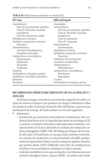 BICARBONATO SÓDICO [BICARBONATO (BI NA 1/6 MOLAR Y 1
MOLAR)]
Alcaliniza la sangre, aumenta la concentración sanguínea de sodio y es
capaz de atenuar el bloqueo que producen las drogas cardiotóxicas sobre
los canales de sodio. Disminuye la fracción libre del fármaco y provoca una
movilización de la droga, del tejido cardiaco al resto del organismo.
• Indicaciones:
– Intoxicación por sustancias potencialmente cardiotóxicas. Esta car-
diotoxicidad deriva a) de la capacidad que tienen de prolongar el QT
y conducir a arritmias ventriculares, tipo taquicardia ventricular y tor-
sade de pointes y/o b) de la alteración en el sistema de conducción car-
diaca, prolongando el QRS >100-120 miliseg, por bloqueo de los cana-
les del sodio. El bicarbonato se usa para tratar arritmias ventricula-
res, retrasos de conducción y/o ensanchamiento del QRS, acompa-
ñados de hipotensión. Existen muchas sustancias: plantas, fármacos
que pueden alterar el ECG (Tabla III), entre ellos, los antidepresivos
tricíclicos y los neurolépticos constituyen el clásico ejemplo.
– Acidemia metabólica severa que acompaña a las intoxicaciones por
metanol, etilenglicol, hierro, cianuro,AINEs... Se utiliza como medi-
TABLA III. Medicamentos asociados con efectos ECG.
QT largo QRS prolongado
Antiarrítmicos:
Clase IA: procainamida, quinidina
Clase IC: flecainida, encainida,
propafenona
Clase III: amiodarona, sotalol
Antidepresivos tricíclicos
Inhibidores recaptación serotonina:
Fluoxetina
Antihistamínicos:
Astemizol, difenhidramina,
loratadina, terfenadina
Antipsicóticos o neurolépticos:
Clorpromazina
Haloperidol
Droperidol
Tioridazina
Cisapride
Antimaláricos: cloroquina, quinina
Antibióticos: macrólidos, quinolonas
Metadona
Tacrolimus
Amantadina
Antiarrritmicos:
Clase IA: procainamida, quinidina
Clase IC: flecainida, encainida,
propafenona
Clase II: propranolol
Clase IV: verapamilo
Anticonvulsivos:
Carbamazepina
Antidepresivos cíclicos
Inhibidores recaptación serotonina:
Fluoxetina
Inhibidores de la recaptación
serotonina-noradrenalina
Antihistamínicos:
Difenhidramina
Antipsicóticos o neurolépticos:
Fenotiacinas
Risperidona
Cocaína
Antimaláricos: cloroquina, quinina
411
Antídotos y otros tratamientos en intoxicaciones pediátricas
 