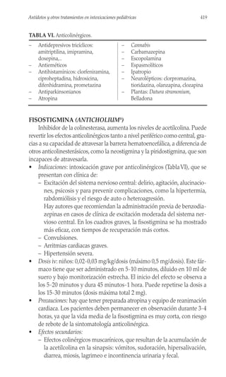 FISOSTIGMINA (ANTICHOLIUM®
)
Inhibidor de la colinesterasa, aumenta los niveles de acetilcolina. Puede
revertir los efectos anticolinérgicos tanto a nivel periférico como central, gra-
cias a su capacidad de atravesar la barrera hematoencefálica, a diferencia de
otros anticolinesterásicos, como la neostigmina y la piridostigmina, que son
incapaces de atravesarla.
• Indicaciones: intoxicación grave por anticolinérgicos (TablaVI), que se
presentan con clínica de:
– Excitación del sistema nervioso central: delirio, agitación, alucinacio-
nes, psicosis y para prevenir complicaciones, como la hipertermia,
rabdomiólisis y el riesgo de auto o heteroagresión.
Hay autores que recomiendan la administración previa de benzodia-
zepinas en casos de clínica de excitación moderada del sistema ner-
vioso central. En los cuadros graves, la fisostigmina se ha mostrado
más eficaz, con tiempos de recuperación más cortos.
– Convulsiones.
– Arritmias cardiacas graves.
– Hipertensión severa.
• Dosis iv: niños: 0,02-0,03 mg/kg/dosis (máximo 0,5 mg/dosis). Este fár-
maco tiene que ser administrado en 5-10 minutos, diluido en 10 ml de
suero y bajo monitorización estrecha. El inicio del efecto se observa a
los 5-20 minutos y dura 45 minutos-1 hora. Puede repetirse la dosis a
los 15-30 minutos (dosis máxima total 2 mg).
• Precauciones: hay que tener preparada atropina y equipo de reanimación
cardiaca. Los pacientes deben permanecer en observación durante 3-4
horas, ya que la vida media de la fisostigmina es muy corta, con riesgo
de rebote de la sintomatología anticolinérgica.
• Efectos secundarios:
– Efectos colinérgicos muscarínicos, que resultan de la acumulación de
la acetilcolina en la sinapsis: vómitos, sudoración, hipersalivación,
diarrea, miosis, lagrimeo e incontinencia urinaria y fecal.
419
Antídotos y otros tratamientos en intoxicaciones pediátricas
TABLA VI. Anticolinérgicos.
– Antidepresivos tricíclicos:
amitriptilina, imipramina,
doxepina,..
– Antieméticos
– Antihistamínicos: clorfeniramina,
ciproheptadina, hidroxicina,
difenhidramina, prometazina
– Antiparkinsonianos
– Atropina
– Cannabis
– Carbamazepina
– Escopolamina
– Espasmolíticos
– Ipatropio
– Neurolépticos: clorpromazina,
tioridazina, olanzapina, clozapina
– Plantas: Datura stramonium,
Belladona
 