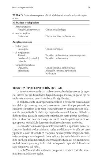 TOXICIDAD POR EXPOSICIÓN OCULAR
La intoxicación secundaria a la absorción ocular de fármacos es de espe-
cial interés por las dificultades diagnósticas que motiva, ya que el ojo no
suele valorarse como una vía de absorción significativa.
En realidad, existe una importante absorción a nivel de la mucosa nasal
tras el drenaje naso-lagrimal, así como a nivel conjuntival por parte de los
capilares y linfáticos de la zona (especialmente en condiciones de infla-
mación conjuntival). Si el drenaje lagrimal es normal, hasta el 80% de la
dosis instilada pasa a la circulación sistémica, sin sufrir primer paso hepá-
tico. La absorción ocurre en los primeros 10 minutos por lo que, una vez
que aparece toxicidad, la descontaminación ocular ya no es efectiva.
Los niños tienen más riesgo de intoxicación tras la aplicación ocular de
fármacos: las dosis de los colirios no suelen modificarse en función del peso
y por ello la dosis absorbida en relación al peso corporal es mayor.Además,
es frecuente que se sobrepase la dosis indicada (se repite la instilación en el
niño que llora, así como cuando se aprecia colirio fuera del ojo, aunque esto
suele deberse a que una gota de colirio sobrepasa la capacidad del fondo de
saco conjuntival del niño).
La tabla IV muestra las sustancias que pueden producir toxicidad sisté-
mica tras su aplicación ocular.
29
Intoxicación por vía tópica
TABLA IV. Sustancias con potencial toxicidad sistémica tras la aplicación tópica
ocular.
Midriáticos y ciclopléjicos
– Anticolinérgicos:
Atropina, ciclopentolato Clínica anticolinérgica
– α-adrenérgicos:
Fenilefrina Clínica simpática cardiovascular
Antiglaucomatosos
– Colinérgicos:
Pilocarpina Clínica colinérgica
– β-bloqueantes:
Timolol Toxicidad cardiovascular y neuropsiquiátrica
Levobunolol, carteolol, Toxicidad cardiovascular
betaxolol
– Simpaticomiméticos:
Dipivefrina Clínica simpática cardiovascular
Brimonidina Alteración sensorio, hipotensión,
bradicardia
 