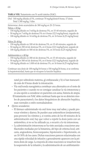 natal por sobredosis materna, g) embarazada y h) si han transcurri-
do más de 8 horas desde la intoxicación.
– Vía oral/sonda nasogástrica constituye una alternativa en el resto de
los pacientes o cuando no se consigue canalizar la vía intravenosa y
es una opción a considerar en pacientes con asma, historia de atopia.
El tratamiento con NAC debe continuar hasta que no se detecten nive-
les de paracetamol y los datos bioquímicos de alteración hepática,
sean normales o estén normalizándose.
• Efectos secundarios:
– El fármaco administrado vía oral tiene muy mal sabor, y puede pro-
vocar vómitos y diarrea. Se pueden usar antieméticos (ondansetron),
para prevenir los vómitos y, si vomita antes de los 60 minutos de la
administración oral, hay que volver a repetir la dosis junto con un
antiemético, si no se ha utilizado ya, o recurrir a la vía intravenosa.
– La administración intravenosa se ha visto asociada a reacciones ana-
filactoides mediadas por la histamina, del tipo de eritema local, urti-
caria, angioedema, broncoespasmo, hipotensión e hipertensión, en
un 10-50% de los casos. Dichas reacciones parecen relacionadas con
una rápida velocidad de infusión y generalmente aparecen con la pri-
mera dosis de carga. La mayoría de estas reacciones se resuelven tras
la suspensión de la infusión y la administración de un antihistamíni-
430 N. Clerigué Arrieta, M. Herranz Aguirre
TABLA VIII. Tratamiento con N-acetil cisteína (NAC).
Oral: 140 mg/kg diluida al 5%, continuar 70 mg/kg/dosis/4 horas, 17 dosis.
Total 1.300 mg/kg, 3 días.
Intravenosa: dosis acumulativa de 300 mg/kg en 20-21 horas.
Niños < 20 kg:
– 150 mg/kg diluido en 3 ml/kg de dextrosa 5%, en 15-60 minutos, seguido de
– 50 mg/kg en 7 ml/kg de dextrosa 5% en 4 horas (12,5 mg/kg/hora), seguido de
– 100 mg/kg diluido en 14 ml/kg de dextrosa 5%, en 16 horas (6,25 mg/kg/hora)
Niños 20-40 kg:
– 150 mg/kg diluido en 100 ml de dextrosa 5%, en 15-60 minutos, seguido de
– 50 mg/kg en 250 ml de dextrosa 5%, en 4 horas (12,5 mg/kg/hora), seguido de
– 100 mg/kg diluido en 500 ml de dextrosa 5%, en 16 horas (6,25 mg/kg/hora)
Adolescentes o > 40 kg:
– 150 mg/kg diluido en 200 ml de dextrosa 5%, en 15-60 minutos, seguido de
– 50 mg/kg en 500 ml de dextrosa 5%, en 4 horas (12,5 mg/kg/hora), seguido de
– 100 mg/kg diluido en 1.000 ml de dextrosa 5%, en 16 horas (6,25 mg/kg/hora)
Continuar una dosis de 100 mg/kg/16 horas o 150 mg/kg/24 horas, si se confirma
la hepatotoxicidad, hasta que se recupere la función hepática.
 