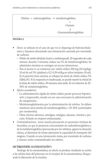 • Dosis: se utilizan en el caso de que no se disponga de hidroxicobala-
mina y hayamos descartado una intoxicación asociada por monóxido
de carbono.
– Nitrito de amilo inhalado (nariz o endotraqueal), 30 segundos de cada
minuto, durante 3 minutos, induce un 5% de metahemoglobina. Se
administra mientras se consigue un acceso intravenoso.
– Tras el acceso iv, se comienza con: nitrito sódico 300 mg (10 mg/kg):
10 ml de sol 3% (adultos) y 0,2-0,39 ml/kg en niños (máximo 10 ml).
Si el paciente tiene anemia, se rebajan las dosis de nitrito sódico 3%
(Tabla IV). Si la respuesta es inadecuada, se puede repetir la mitad de
la dosis de nitrito sódico, 30 minutos más tarde. Es un inductor de 20-
30% de metahemoglobina.
• Efectos secundarios:
– La administración rápida de nitrito sódico puede provocar hipoten-
sión y taquicardia, siendo en ese caso necesaria la administración
de vasopresores.
– Metahemoglobinemia por la administración de nitritos. Se deben
mantener unos niveles de metahemoglobina < 20-30% (controlados
por cooximetría).
– Otros efectos adversos: artralgias, mialgias, náuseas, vómitos y psi-
cosis. Evitarlo en mujeres embarazadas.
• Contraindicaciones : tener mucha precaución en pacientes víctimas de
incendios, ya que la presencia concomitante de carboxihemoglobina y
de la metahemoglobina (provocada por los nitritos), agrava la situación
clínica, al disminuir de forma alarmante la capacidad de transporte del
oxígeno. Cuando es una intoxicación mixta, por monóxido de carbono
y cianuro, están contraindicados los nitritos.
OCTREOTIDE (SANDOSTATÍN®
)
Análogo de la somatostatina, su efecto se produce mediante su unión
a las células beta del páncreas en el receptor de la somatostatina, bloque-
ando la liberación de la insulina.
433
Antídotos y otros tratamientos en intoxicaciones pediátricas
FIGURA 2.
Nitritos + oxihemoglobina: → metahemoglobina
+
Cianuro
↓
Cianometahemoglobina
 