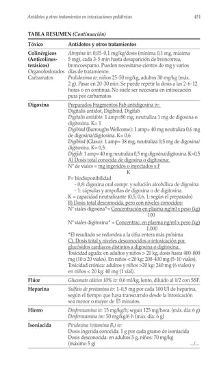 TABLA RESUMEN (Continuación)
Tóxico Antídotos y otros tratamientos
Colinérgicos Atropina iv: 0,05-0,1 mg/kg/dosis (mínima 0,1 mg, máxima
(Anticolines- 5 mg), cada 3-5 min hasta desaparición de broncorrea,
terásicos) broncoespamo. Pueden necesitarse cientos de mg y varios
Organofosforados días de tratamiento.
Carbamatos Pralidoxima iv: niños 25-50 mg/kg, adultos 30 mg/kg (máx.
2 g). Pasar en 20-30 min. Se puede repetir la dosis a las 2-6-12
horas o en continua. No suele ser necesaria en intoxicación
pura por carbamatos
Digoxina Preparados Fragmentos Fab antidigoxina iv:
Digitalis antidot, Digibind, Digifab
Digitalis antidoto: 1 amp=80 mg, neutraliza 1 mg de digoxina o
digitoxina. K= 1
Digibind (Burroughs Wellcome): 1 amp= 40 mg neutraliza 0,6 mg
de digoxina/digitoxina. K= 0,6
Digibind (Glaxo): 1 amp= 38 mg, neutraliza 0,5 mg de digoxina/
digitoxina. K= 0,5.
Digifab: 1 amp= 40 mg neutraliza 0,5 mg digoxina/digitoxina.K=0,5
A) Dosis total conocida de digoxina o digitoxina:
Nº de viales = mg ingeridos o inyectados x F
K
F= biodisponibilidad
- 0,8: digoxina oral compr. y solución alcohólica de digoxina
- 1: cápsulas y ampollas de digoxina o de digitoxina.
K = capacidad neutralizante (0,5, 0,6, 1: según el preparado)
B) Dosis total desconocida, pero con niveles conocidos:
Nº viales digoxina*= Concentración en plasma ng/ml x peso (kg)
100
Nº viales digitoxina* = Concentrac. en plasma ng/ml x peso (kg)
1.000
*El resultado se redondea a la cifra entera más próxima
C). Dosis total y niveles desconocidos o intoxicación por
glucósidos cardíacos distintos a digoxina o digitoxina:
Toxicidad aguda: en adultos y niños > 20 kg, dosis hasta 400-800
mg (10 a 20 viales). En niños < 20 kg: 200-400 mg (5-10 viales).
Toxicidad crónica: adultos y niños >20 kg: 240 mg (6 viales) y
en niños < 20 kg: 40 mg (1 vial).
Flúor Gluconato cálcico 10% iv: 0,6 ml/kg, lento, diluido al 1/2 con SSF.
Heparina Sulfato de protamina iv: 1-0,5 mg por cada 100 UI de heparina,
según el tiempo que haya transcurrido desde la intoxicación
sea menor o mayor de 15 minutos.
Hierro Desferoxamina iv: 15 mg/kg/h; seguir 125 mg/hora. (máx. día: 6 g)
Desferoxamina im: 50 mg/kg/6 h (máx. día: 6 g)
Isoniacida Piridoxina (vitamina B6) iv:
Dosis ingerida conocida: 1 g por cada gramo de isoniacida
Dosis desconocida: en adultos 5 g, niños: 70 mg/kg
(máximo 5 g) .../...
451
Antídotos y otros tratamientos en intoxicaciones pediátricas
 