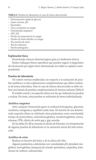 Exploración física
Encaminada a buscar síntomas/signos guía y/o síndromes tóxicos.
Existen hallazgos físicos específicos que pueden sugerir el diagnóstico
de intoxicación por algún tóxico determinado (ver tabla en capítulo corres-
pondiente).
Pruebas de laboratorio
No existen normas establecidas con respecto a la realización de prue-
bas analíticas y a otras exploraciones complementarias que deben realizar-
se de forma sistemática. Solo en caso de tóxicos desconocidos se debe rea-
lizar una batería de pruebas complementarias de manera rutinaria (Tabla I)
El sentido común y la sospecha clínica son las que indicarán las pruebas
a realizar. Por tanto, estas pruebas se solicitarán de forma individualizada.
Analítica sanguínea
Ante cualquier intoxicación grave se realizará hemograma, glucemia,
creatinina, ionograma y equilibrio ácido-base. En función de una determi-
nada sospecha clínica se solicitarán otros parámetros, como osmolaridad,
tiempo de protrombina, carboxihemoglobina, metahemoglobina, transa-
minasas, CPK, cálculo de anión gap y gap osmolar.
En las tablas II y III se muestra el cálculo de fórmulas y la interpretación
de algunas pruebas de laboratorio en la valoración inicial del niño intoxi-
cado.
Analítica de orina
Realizar en función del tóxico y de la clínica del niño.
Algunos parámetros a determinar son: osmolaridad, pH, densidad, mio-
globina, hemoglobina, búsqueda de cristales (primidona, ampicilina, tetra-
cloruro de carbono, sulfonamida).
34 C. Míguez Navarro, J. Adrián Gutiérrez, P. Vázquez López
TABLA I. Pruebas de laboratorio en caso de tóxico desconocido.
– Determinación rápida de glucosa
– Gases venosos. pH
– Electrolitos
– Urea y creatinina en sangre
– Osmolaridad sanguínea
– AST, ALT
– Niveles de paracetamol en sangre
– Niveles de ácido salicílico en sangre
– Tira reactiva de orina
– Test de embarazo
– Electrocardiograma
 