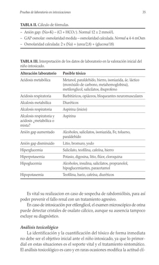 Es vital su realizacion en caso de sospecha de rabdomiólisis, para así
poder prevenir el fallo renal con un tratamiento agresivo.
En caso de intoxicación por etilenglicol, el examen microscópico de orina
puede detectar cristales de oxalato cálcico, aunque su ausencia tampoco
excluye su diagnóstico.
Análisis toxicológico
La identificación y la cuantificación del tóxico de forma inmediata
no debe ser el objetivo inicial ante el niño intoxicado, ya que lo primor-
dial en estas situaciones es el soporte vital y el tratamiento sintomático.
El análisis toxicológico es caro y en raras ocasiones modifica la actitud clí-
35
Pruebas de laboratorio en intoxicaciones
TABLA II. Cálculo de fórmulas.
– Anión gap: (Na+K) – (Cl + HCO3
+
). Normal 12 ± 2 mmol/L
– GAP osmolar: osmolaridad medida – osmolaridad calculada. Normal ≤ 4-6 mOsm
– Osmolaridad calculada: 2 x (Na) + (urea/2,8) + (glucosa/18)
TABLA III. Interpretación de los datos de laboratorio en la valoración inicial del
niño intoxicado.
Alteración laboratorio Posible tóxico
Acidosis metabólica Metanol, paraldehído, hierro, isoniazida, ác. láctico
(monóxido de carbono, metahemoglobina),
metilenglicol, salicilatos, ibuprofeno
Acidosis respiratoria Barbitúricos, opiáceos, bloqueantes neuromusculares
Alcalosis metabólica Diuréticos
Alcalosis respiratoria Aspirina (inicio)
Alcalosis respiratoria y Aspirina
acidosis ¿metabólica o
mixta?
Anión gap aumentado Alcoholes, salicilatos, isoniazida, Fe, tolueno,
paraldehído
Anión gap disminuido Litio, bromuro, yodo
Hiperglucemia Salicilato, teofilina, cafeína, hierro
Hiperpotasemia Potasio, digoxina, litio, flúor, cloroquina
Hipoglucemia Alcoholes, insulina, salicilatos, propranolol,
hipoglucemiantes, paracetamol
Hipopotasemia Teofilina, bario, cafeína, diuréticos
 