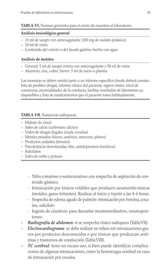 - Niño comatoso o semicomatoso con sospecha de aspiración de con-
tenido gástrico.
- Intoxicación por tóxicos volátiles que producen neumonitis tóxicas
(metales, gases irritantes). Realizar al inicio y repetir a las 4-6 horas.
- Sospecha de edema agudo de pulmón: intoxicación por heroína, coca-
ína, salicilato
- Ingesta de cáusticos: para descartar neumomediastino, neumoperi-
toneo.
– Radiografía de abdomen: si se sospecha tóxico radiopaco (TablaVII).
– Electrocardiograma: se debe realizar en niños con intoxicaciones gra-
ves por productos desconocidos o por tóxicos que produzcan arrit-
mias y trastornos de conducción (TablaVIII).
– TC cerebral: tiene un escaso uso, si bien puede identificar complica-
ciones de algunas intoxicaciones, como la hemorragia cerebral en caso
de intoxicación por cocaína
39
Pruebas de laboratorio en intoxicaciones
TABLA VI. Normas generales para el envío de muestras al laboratorio.
Análisis toxicológico general
– 10 ml de sangre con anticoagulante (100 mg de oxalato potásico)
– 10 ml de orina
– Contenido del vómito o del lavado gástrico hecho con agua
Análisis de metales
– General: 5 ml de sangre entera con anticoagulante y 50 ml de orina
– Aluminio, zinc, cobre, hierro: 5 ml de suero o plasma
Las muestras se deben remitir junto a un informe específico donde deberá constar:
lista de posibles drogas, informe clínico del paciente, signos vitales, nivel de
conciencia, anormalidades de la conducta, facilitar resultados de laboratorio ya
disponibles y lista de medicamentos que el paciente toma habitualmente.
TABLA VII. Sustancias radiopacas.
– Hidrato de cloral
– Sales de calcio (carbonato cálcico)
– Viales de drogas ilegales (crack, cocaína)
– Metales pesados (hierro, arsénico, mercurio, plomo)
– Productos yodados (tiroxina)
– Psicotrópicos (fenotiazidas, litio, antidepresivos tricíclicos)
– Salicilatos
– Sales de sodio y potasio
 