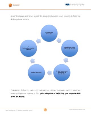 9Curso Introducción al Coaching – Manual de Apoyo
www.cursosparacoaching.com
A grandes rasgos podríamos señalar los pasos involucrados en un proceso de Coaching
de la siguiente manera:
Empezamos definiendo cual es el resultado que estamos buscando, como lo hablamos
en los principios de éxito de la PNL, para asegurar el éxito hay que empezar con
el fin en mente.
 