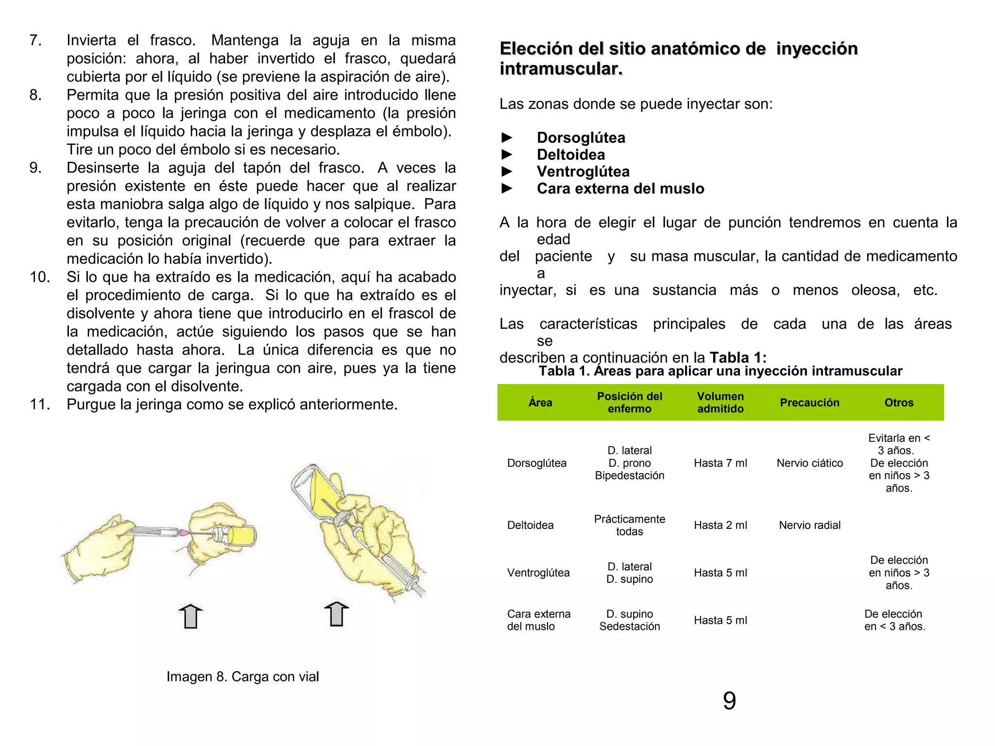 9
7. Invierta el frasco. Mantenga la aguja en la misma
posición: ahora, al haber invertido el frasco, quedará
cubierta por el líquido (se previene la aspiración de aire).
8. Permita que la presión positiva del aire introducido llene
poco a poco la jeringa con el medicamento (la presión
impulsa el líquido hacia la jeringa y desplaza el émbolo).
Tire un poco del émbolo si es necesario.
9. Desinserte la aguja del tapón del frasco. A veces la
presión existente en éste puede hacer que al realizar
esta maniobra salga algo de líquido y nos salpique. Para
evitarlo, tenga la precaución de volver a colocar el frasco
en su posición original (recuerde que para extraer la
medicación lo había invertido).
10. Si lo que ha extraído es la medicación, aquí ha acabado
el procedimiento de carga. Si lo que ha extraído es el
disolvente y ahora tiene que introducirlo en el frascol de
la medicación, actúe siguiendo los pasos que se han
detallado hasta ahora. La única diferencia es que no
tendrá que cargar la jeringua con aire, pues ya la tiene
cargada con el disolvente.
11. Purgue la jeringa como se explicó anteriormente.
Imagen 8. Carga con vial
Elección del sitio anatómico de inyecciónElección del sitio anatómico de inyección
intramuscular.intramuscular.
Las zonas donde se puede inyectar son:
► Dorsoglútea
► Deltoidea
► Ventroglútea
► Cara externa del muslo
A la hora de elegir el lugar de punción tendremos en cuenta la
edad
del paciente y su masa muscular, la cantidad de medicamento
a
inyectar, si es una sustancia más o menos oleosa, etc.
Las características principales de cada una de las áreas
se
describen a continuación en la Tabla 1:
Tabla 1. Áreas para aplicar una inyección intramuscular
Área
Posición del
enfermo
Volumen
admitido
Precaución Otros
Dorsoglútea
D. lateral
D. prono
Bipedestación
Hasta 7 ml Nervio ciático
Evitarla en <
3 años.
De elección
en niños > 3
años.
Deltoidea
Prácticamente
todas
Hasta 2 ml Nervio radial
Ventroglútea
D. lateral
D. supino
Hasta 5 ml
De elección
en niños > 3
años.
Cara externa
del muslo
D. supino
Sedestación
Hasta 5 ml
De elección
en < 3 años.
 