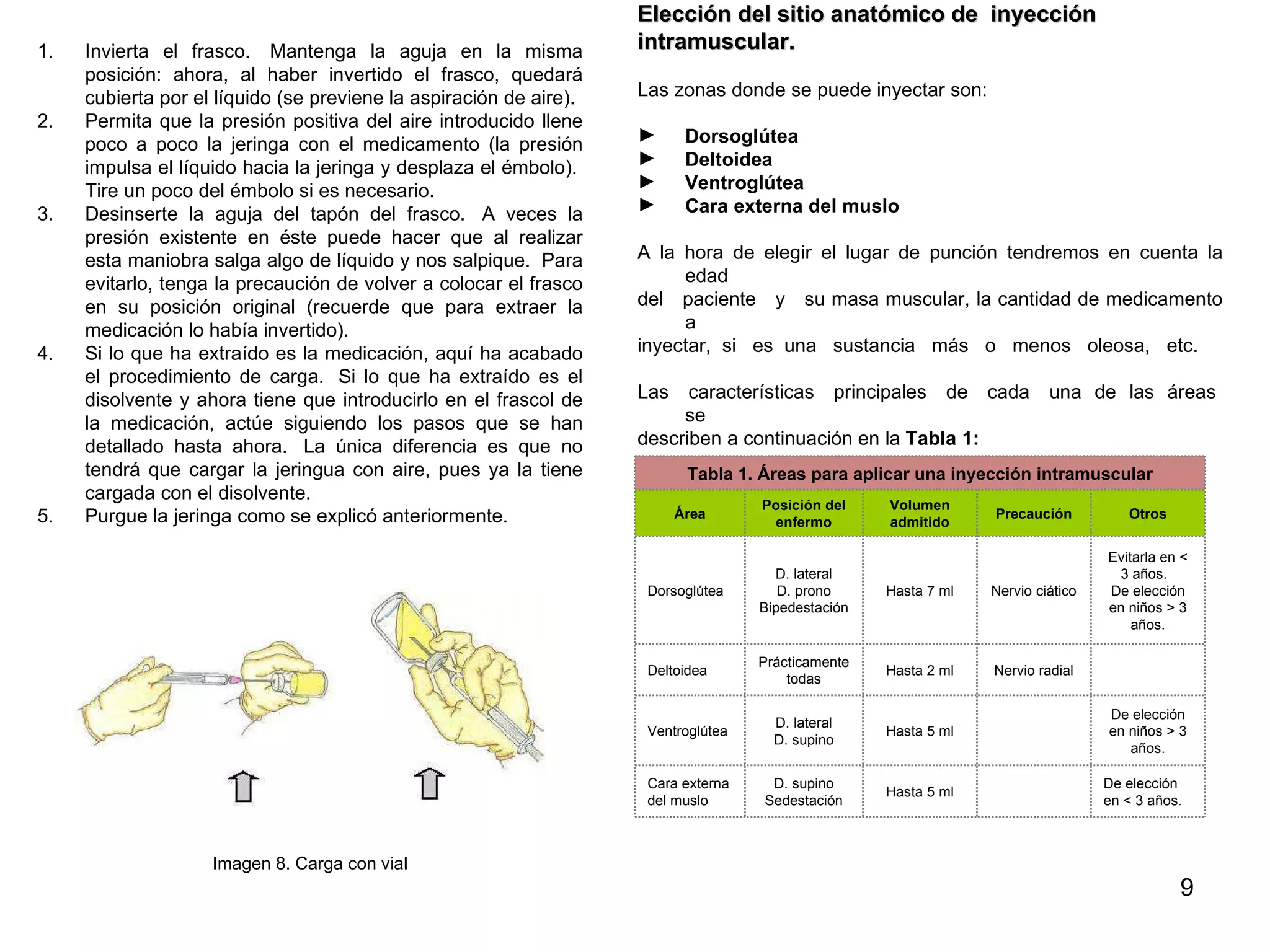 Invierta el frasco.  Mantenga la aguja en la misma posición: ahora, al haber invertido el frasco, quedará cubierta por el líquido (se previene la aspiración de aire).  Permita que la presión positiva del aire introducido llene poco a poco la jeringa con el medicamento (la presión impulsa el líquido hacia la jeringa y desplaza el émbolo).  Tire un poco del émbolo si es necesario.  Desinserte la aguja del tapón del frasco.  A veces la presión existente en éste puede hacer que al realizar esta maniobra salga algo de líquido y nos salpique.  Para evitarlo, tenga la precaución de volver a colocar el frasco en su posición original (recuerde que para extraer la medicación lo había invertido).  Si lo que ha extraído es la medicación, aquí ha acabado el procedimiento de carga.  Si lo que ha extraído es el disolvente y ahora tiene que introducirlo en el frascol de la medicación, actúe siguiendo los pasos que se han detallado hasta ahora.  La única diferencia es que no tendrá que cargar la jeringua con aire, pues ya la tiene cargada con el disolvente.  Purgue la jeringa como se explicó anteriormente.  Imagen 8. Carga con vial Elección del sitio anatómico de  inyección  intramuscular. Las zonas donde se puede inyectar son:  Dorsoglútea Deltoidea Ventroglútea  Cara externa del muslo   A la hora de elegir el lugar de punción tendremos en cuenta la edad  del  paciente  y  su masa muscular, la cantidad de medicamento a  inyectar,  si  es  una  sustancia  más  o  menos  oleosa,  etc. Las  características  principales  de  cada  una  de  las  áreas  se  describen a continuación en la  Tabla 1: De elección en < 3 años.   Hasta 5 ml D. supino Sedestación Cara externa del muslo De elección en niños > 3 años.   Hasta 5 ml D. lateral D. supino Ventroglútea   Nervio radial Hasta 2 ml Prácticamente todas Deltoidea Evitarla en < 3 años.   De elección en niños > 3 años. Nervio ciático Hasta 7 ml D. lateral D. prono Bipedestación Dorsoglútea Otros Precaución Volumen admitido Posición del enfermo Área Tabla 1. Áreas para aplicar una inyección intramuscular 