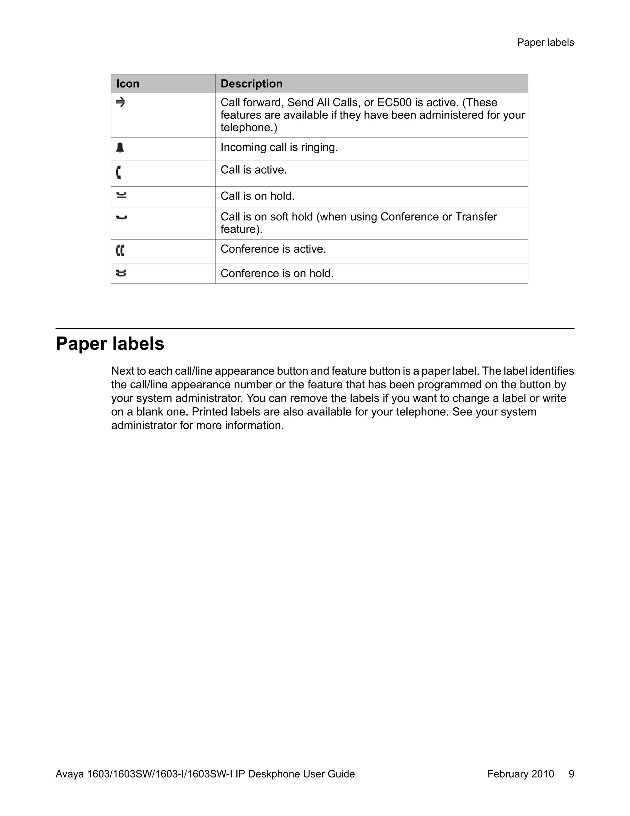 Icon Description
Call forward, Send All Calls, or EC500 is active. (These
features are available if they have been administered for your
telephone.)
Incoming call is ringing.
Call is active.
Call is on hold.
Call is on soft hold (when using Conference or Transfer
feature).
Conference is active.
Conference is on hold.
Paper labels
Next to each call/line appearance button and feature button is a paper label. The label identifies
the call/line appearance number or the feature that has been programmed on the button by
your system administrator. You can remove the labels if you want to change a label or write
on a blank one. Printed labels are also available for your telephone. See your system
administrator for more information.
Paper labels
Avaya 1603/1603SW/1603-I/1603SW-I IP Deskphone User Guide February 2010 9
 