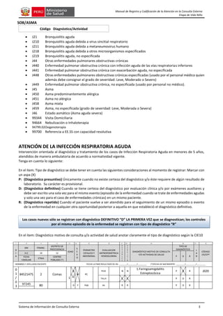 Sistema de Información de Consulta Externa 3
Manual de Registro y Codificación de la Atención en la Consulta Externa
Etapa de Vida Niño
SOB/ASMA
 J21 Bronquiolitis aguda
 J210 Bronquiolitis aguda debida a virus sincitial respiratorio
 J211 Bronquiolitis aguda debida a metaneumovirus humano
 J218 Bronquiolitis aguda debida a otros microorganismos especificados
 J219 Bronquiolitis aguda, no especificada
 J44 Otras enfermedades pulmonares obstructivas crónicas
 J440 Enfermedad pulmonar obstructiva crónica con infección aguda de las vías respiratorias inferiores
 J441 Enfermedad pulmonar obstructiva crónica con exacerbación aguda, no especificada
 J448 Otras enfermedades pulmonares obstructivas crónicas especificadas (usado por el personal médico quien
además debe consignar el grado de severidad: Leve, Moderado o Severo)
 J449 Enfermedad pulmonar obstructiva crónica, no especificada (usado por personal no médico).
 J45 Asma
 J450 Asma predominantemente alérgica
 J451 Asma no alérgica
 J458 Asma mixta
 J459 Asma, no especificada (grado de severidad: Leve, Moderada o Severa)
 J46 Estado asmático (Asma aguda severa)
 99344 Visita Domiciliaria
 94664 Nebulización o Inhaloterapia
 94799.02Oxigenoterapia
 99700 Referencia a EE.SS con capacidad resolutiva
ATENCIÓN DE LA INFECCIÓN RESPIRATORIA AGUDA
Intervención orientada al diagnóstico y tratamiento de los casos de Infección Respiratoria Aguda en menores de 5 años,
atendidos de manera ambulatoria de acuerdo a normatividad vigente.
Tenga en cuenta lo siguiente:
En el ítem: Tipo de diagnóstico se debe tener en cuenta las siguientes consideraciones al momento de registrar: Marcar con
un aspa (X)
P: (Diagnóstico presuntivo) Únicamente cuando no existe certeza del diagnóstico y/o éste requiere de algún resultado de
laboratorio. Su carácter es provisional.
D: (Diagnóstico definitivo) Cuando se tiene certeza del diagnóstico por evaluación clínica y/o por exámenes auxiliares y
debe ser escrito una sola vez para el mismo evento (episodio de la enfermedad cuando se trate de enfermedades agudas
y solo una vez para el caso de enfermedades crónicas) en un mismo paciente.
R: (Diagnóstico repetido) Cuando el paciente vuelve a ser atendido para el seguimiento de un mismo episodio o evento
de la enfermedad en cualquier otra oportunidad posterior a aquella en que estableció el diagnóstico definitivo.
En el ítem: Diagnóstico motivo de consulta y/o actividad de salud anotar claramente el tipo de diagnóstico según la CIE10
7 8 9 11 13 14 15 16 17 18 19 20 21 22
D
I
A
DNI FINANC.
DISTRITO DE
PROCEDENCIA
EDAD
S
E
X
O
PERIMETRO
CEFALICO Y
ABDOMINAL
EVALUACION
ANTROPOMETRICA
HEMOGLOBINA
E
S
T
A
B
L
E
C
S
E
R
V
I
C
I
O
DIAGNÓSTICO MOTIVO DE CONSULTA
Y/O ACTIVIDAD DE SALUD
TIPO DE
DIAGNÓSTICO L
A
B
CÓDIGO
CIE/CPT
H.C 10 12
P D R
FICHA
FAMILIAR
ETNIA
CENTRO
POBLADO (*)
NOMBRES Y APELLIDOS PACIENTE: FECHA ULTIMO RESULTADO DE Hb: _______/________/________ (*)FECHA DE NACIMIENTO: ________/_________/________
0
1
/
0
3
84521475 2 Comas
1
A
M PC
PESO N N
1.Faringoamigdalitis
Estreptocócica
P D R J020
M
TALLA C C P D R
97245 80 D F Pab Hb R R P D R
Los casos nuevos sólo se registran con diagnóstico DEFINITIVO “D” LA PRIMERA VEZ que se diagnostican; los controles
por el mismo episodio de la enfermedad se registran con tipo de diagnóstico “R”
Código Diagnóstico/Actividad
 
