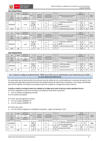 Sistema de Información de Consulta Externa 9
Manual de Registro y Codificación de la Atención en la Consulta Externa
Etapa de Vida Niño
EDA DISENTÉRICA
D
I
A
DNI FINANC.
DISTRITO DE
PROCEDENCIA
EDAD
S
E
X
O
PERIMETRO
CEFALICO Y
ABDOMINAL
EVALUACION
ANTROPOMETRICA
HEMOGLOBINA
E
S
T
A
B
L
E
C
S
E
R
V
I
C
I
O
DIAGNÓSTICO MOTIVO DE CONSULTA
Y/O ACTIVIDAD DE SALUD
TIPO DE
DIAGNÓSTICO
LAB
CÓDIGO
CIE/CPT
H.C 10 12
P D R
FICHA
FAMILIAR
ETNIA
CENTRO
POBLADO (*)
NOMBRES Y APELLIDOS PACIENTE: FECHA ULTIMO RESULTADO DE Hb: _______/________/________ (*)FECHA DE NACIMIENTO: ________/_________/________
1
0
/
0
4
46284620 1 Lince
5
A
M PC
PESO N N
1. Disentería amebiana
aguda
P D R A060
M
TALLA C C 2. Deshidratación P D R E86X
3570 80 D F Pab Hb R R 3. Administración de Zinc P D R ZN U310
D
I
A
DNI FINANC.
DISTRITO DE
PROCEDENCIA
EDAD
S
E
X
O
PERIMETRO
CEFALICO Y
ABDOMINAL
EVALUACION
ANTROPOMETRICA
HEMOGLOBINA
E
S
T
A
B
L
E
C
S
E
R
V
I
C
I
O
DIAGNÓSTICO MOTIVO DE CONSULTA
Y/O ACTIVIDAD DE SALUD
TIPO DE
DIAGNÓSTICO
LAB
CÓDIGO
CIE/CPT
H.C 10 12
P D R
FICHA
FAMILIAR
ETNIA
CENTRO
POBLADO (*)
NOMBRES Y APELLIDOS PACIENTE: FECHA ULTIMO RESULTADO DE Hb: _______/________/________ (*)FECHA DE NACIMIENTO: ________/_________/________
1
0
/
0
4
46284620 1 Lince
5
A
M PC
PESO N N
1. Disentería amebiana
aguda
P D R A060
M
TALLA C C 2. Administración de Zinc P D R ZN U310
3570 80 D F Pab Hb R R P D R
EDA PERSISTENTE
D
I
A
DNI FINANC.
DISTRITO DE
PROCEDENCIA
EDAD
S
E
X
O
PERIMETRO
CEFALICO Y
ABDOMINAL
EVALUACION
ANTROPOMETRICA
HEMOGLOBINA
E
S
T
A
B
L
E
C
S
E
R
V
I
C
I
O
DIAGNÓSTICO MOTIVO DE CONSULTA
Y/O ACTIVIDAD DE SALUD
TIPO DE
DIAGNÓSTICO
LAB
CÓDIGO
CIE/CPT
H.C 10 12
P D R
FICHA
FAMILIAR
ETNIA
CENTRO
POBLADO (*)
NOMBRES Y APELLIDOS PACIENTE: FECHA ULTIMO RESULTADO DE Hb: _______/________/________ (*)FECHA DE NACIMIENTO: ________/_________/________
1
0
/
0
4
46284620 1 Lince
5
A
M PC
PESO N N 1. EDA Persistente P D R A09X
M
TALLA C C 2. Deshidratación P D R E86X
3570 80 D F Pab Hb R R 3. Administración de Zinc P D R ZN U310
Se recomienda que la demostración de la primera toma de sulfato de zinc, sea brindada por un personal de salud (u otro
que haya sido capacitado previamente) dentro del establecimiento de salud (triaje, consultorio, u otro espacio identificado
para tal fin). Además, se brindará una consejería sobre los cuidados en el hogar para tratar la diarrea.
Cuando se realiza la consejería sobre los cuidados en el hogar para tratar la diarrea y evitar episodios futuros:
En el ítem: Diagnóstico motivo de consulta y/o actividad de salud anote claramente
 En el 1º casillero el diagnóstico de EDA
En el 2º casillero Consejería
En el ítem: Tipo de diagnóstico marque
 En el 1º casillero SIEMPRE “R“
 En el 2º casillero SIEMPRE “D”
En el Ítem Lab, anote:
 En el 2º casillero: Registrar la cantidad de consejerías , según corresponda “1,2,3”
D
I
A
DNI FINANC.
DISTRITO DE
PROCEDENCIA
EDAD
S
E
X
O
PERIMETRO
CEFALICO Y
ABDOMINAL
EVALUACION
ANTROPOMETRICA
HEMOGLOBINA
E
S
T
A
B
L
E
C
S
E
R
V
I
C
I
O
DIAGNÓSTICO MOTIVO DE CONSULTA
Y/O ACTIVIDAD DE SALUD
TIPO DE
DIAGNÓSTICO L
A
B
CÓDIGO
CIE/CPT
H.C 10 12
P D R
FICHA
FAMILIAR
ETNIA
CENTRO
POBLADO (*)
NOMBRES Y APELLIDOS PACIENTE: FECHA ULTIMO RESULTADO DE Hb: _______/________/________ (*)FECHA DE NACIMIENTO: ________/_________/________
1
0
/
0
4
46284620
1 Lince
5
A
M PC
PESO N N
1. Infección intestinal viral,
sin otra especificación
P D R A084
3570
M
TALLA C C
2. Consejería para la
prevención de EDA
P D R 1 99401.12
80 D F Pab Hb R R P D R
No se utilizará el código de Suplementación “Z298” para el Zinc, por ser administrado como tratamiento para la EDA y
no como Suplemento Nutricional.
 