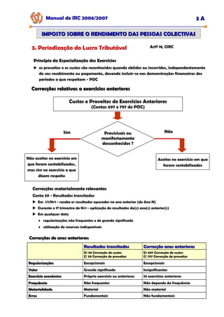 Manual de IRC 2006/2007 3 A
IMPOSTO SOBRE O RENDIMENTO DAS PESSOAS COLECTIVAS
IMPOSTO SOBRE O RENDIMENTO DAS PESSOAS COLECTIVAS
3. Periodização do Lucro Tributável Artº 18, CIRC
Correcções relativas a exercícios anteriores
Correcções relativas a exercícios anteriores
Sim
Custos e Proveitos de Exercícios Anteriores
(Contas 697 e 797 do POC)
Previsíveis ou
manifestamente
desconhecidos ?
Aceites no exercício em que
foram contabilizados
Não aceites no exercício em
que foram contabilizados,
mas sim no exercício a que
dizem respeito
Não
Princípio da Especialização dos Exercícios
Princípio da Especialização dos Exercícios
Princípio da Especialização dos Exercícios
os proveitos e os custos são reconhecidos quando obtidos ou incorridos, independentemente
do seu recebimento ou pagamento, devendo incluir-se nas demonstrações financeiras dos
períodos a que respeitam - POC
Correcções materialmente relevantes
Correcções materialmente relevantes
Correcções materialmente relevantes
Conta 59 - Resultados transitados
Em 1/1/N+1 - recebe os resultados apurados no ano anterior (do Ano N)
Durante o 1º trimestre de N+1 - aplicação de resultados do(s) ano(s) anterior(s)
Em qualquer data
♦ regularizações não frequentes e de grande significado
♦ utilização de reservas indisponíveis
Correcções de anos anteriores:
Correcções de anos anteriores:
Resultados transitados
Resultados transitados Correcção anos anteriores
Correcção anos anteriores
D/ 59 Correcção de custos
C/ 59 Correcção de proveitos
D/ 697 Correcção de custos
C/ 797 Correcção de proveitos
Regularizações
Regularizações Excepcionais Excepcionais
Valor
Valor Grande significado Insignificantes
Exercício económico
Exercício económico Próprio exercício ou anteriores Só exercícios anteriores
Frequência
Frequência Não frequentes Não depende da frequência
Materialidade
Materialidade Material Não material
Erros
Erros Fundamentais Não fundamentais
 