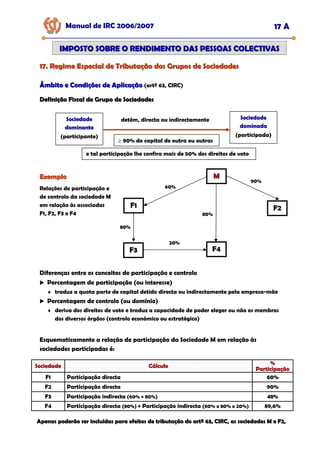 17. Regime Especial de Tributação dos Grupos de Sociedades
17. Regime Especial de Tributação dos Grupos de Sociedades
Manual de IRC 2006/2007 17 A
IMPOSTO SOBRE O RENDIMENTO DAS PESSOAS COLECTIVAS
IMPOSTO SOBRE O RENDIMENTO DAS PESSOAS COLECTIVAS
Âmbito e Condições de Aplicação
Âmbito e Condições de Aplicação (artº 63, CIRC)
Definição Fiscal de Grupo de Sociedades
Definição Fiscal de Grupo de Sociedades
Sociedade
Sociedade
Sociedade
dominante
dominante
dominante
(participante)
≥ 90% do capital de outra ou outras
e tal participação lhe confira mais de 50% dos direitos de voto
detém, directa ou indirectamente Sociedade
Sociedade
Sociedade
dominada
dominada
dominada
(participada)
Exemplo
Exemplo M
M
F1
60%
90%
F2
80%
F4
F3
80%
20%
Relações de participação e
de controlo da sociedade M
em relação às associadas
F1, F2, F3 e F4
Diferenças entre os conceitos de participação e controlo
Percentagem de participação (ou interesse)
♦ traduz a quota parte de capital detido directa ou indirectamente pela empresa-mãe
Percentagem de controlo (ou domínio)
♦ deriva dos direitos de voto e traduz a capacidade de poder eleger ou não os membros
dos diversos órgãos (controlo económico ou estratégico)
Esquematicamente a relação de participação da Sociedade M em relação às
sociedades participadas é:
Sociedade
Sociedade
Sociedade Cálculo
Cálculo
Cálculo
%
%
%
Participação
Participação
Participação
F1 Participação directa 60%
F2 Participação directa 90%
F3 Participação indirecta (60% × 80%) 48%
F4 Participação directa (80%) + Participação indirecta (60% x 80% x 20%) 89,6%
Apenas poderão ser incluídas para efeitos de tributação do artº 63, CIRC, as sociedades M e F2,
Apenas poderão ser incluídas para efeitos de tributação do artº 63, CIRC, as sociedades M e F2,
 