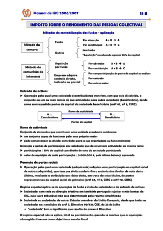 Manual de IRC 2006/2007 18 B
IMPOSTO SOBRE O RENDIMENTO DAS PESSOAS COLECTIVAS
IMPOSTO SOBRE O RENDIMENTO DAS PESSOAS COLECTIVAS
Entrada de activos
Entrada de activos
Operação pela qual uma sociedade (contribuidora) transfere, sem que seja dissolvida, o
conjunto ou um ou mais ramos da sua actividade para outra sociedade (beneficiária), tendo
como contrapartida partes do capital da sociedade beneficiária (artº 67, nº 3, CIRC)
A ...
Contribuidora
B ...
Beneficiária
Ramo de actividade
Partes de capital
Permuta de partes sociais
Permuta de partes sociais
Operação pela qual uma sociedade (adquirente) adquire uma participação no capital social
de outra (adquirida), que tem por efeito conferir-lhe a maioria dos direitos de voto desta
última, mediante a atribuição aos sócios desta, em troca dos seus títulos, de partes
representativas do capital social da primeira (artº 67, nº 5, CIRC e artº 70, CIRC)
Ramo de actividade
Ramo de actividade
Conjunto de elementos que constituam uma unidade económica autónoma
um conjunto capaz de funcionar pelos seus próprios meios
pode compreender as dívidas contraídas para a sua organização ou funcionamento
Detenção e gestão de participações em sociedades que desenvolvam actividades no mesmo ramo
participações ≥ 10% do capital com direito de voto da sociedade participada
valor de aquisição de cada participação ≥ 5.000.000 €, pelo último balanço aprovado
Regime especial aplica
Regime especial aplica
Regime especial aplica-
-
-se às operações de fusão e cisão de sociedades e de entrada de activos
se às operações de fusão e cisão de sociedades e de entrada de activos
se às operações de fusão e cisão de sociedades e de entrada de activos
Sociedades com sede ou direcção efectiva em território português sujeitas e não isentas de
IRC, cujo lucro tributável não seja determinado pelo regime simplificado
Sociedade ou sociedades de outros Estados membros da União Europeia, desde que todas as
sociedades nas condições do artº 3, Directiva 90/434/CEE, de 23 de Julho
♦ "sociedade" tem o significado que resulta do anexo à Directiva
O regime especial não se aplica, total ou parcialmente, quando se conclua que as operações
abrangidas tiveram como objectivo a evasão fiscal
Método da
comunhão de
interesses
Fusão
Outros
Sem fusão
“Aquisição” envolvendo apenas 90% do capital
Método da
compra
Aquisição
por fusão
Empresa adquire
controlo directo,
indirecto ou parcial
Por absorção A + B A
Por constituição A + B C
Por comparticipação de parte de capital ou activos
Por contrato
Por outros meios
Métodos de contabilização das fusões
Métodos de contabilização das fusões -
- aplicação
aplicação
Por absorção A + B A
Por constituição A + B C
 