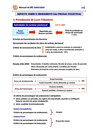 Manual de IRC 2006/2007 3 C
IMPOSTO SOBRE O RENDIMENTO DAS PESSOAS COLECTIVAS
IMPOSTO SOBRE O RENDIMENTO DAS PESSOAS COLECTIVAS
3. Periodização do Lucro Tributável
Actividades de carácter plurianual Artº 19, CIRC
Custos
Proveitos
Repartidos por
diversos períodos
Ciclo de produção ou
tempo de construção
> 1 ano
Apuramento dos resultados das obras de carácter plurianual
Apuramento dos resultados das obras de carácter plurianual
Critério de encerramento da obra
Critério de encerramento da obra
Critério de encerramento da obra
Critério de percentagem de acabamento
Critério de percentagem de acabamento
Critério de percentagem de acabamento
Estabelecido o preço no contrato ou conhecido o
preço da venda, a obra é considerada concluída se
o grau de acabamento ≥ 95%.
Princípio da Especialização dos Exercícios
Custos Incorridos
Grau de Acabamento = × 100
Custos Incorridos + Custos Estimados p/ concluir
O critério da percentagem de acabamento é
O critério da percentagem de acabamento é
O critério da percentagem de acabamento é obrigatório
obrigatório
obrigatório:
:
:
obras públicas ou privadas em regime de empreitada, quando se verifiquem
facturas parciais do preço estabelecido
obras vendidas fraccionadamente
Critério Contabilístico
Critério de percentagem de acabamento
Critério Fiscal
Critério de percentagem de acabamento
Critério de percentagem de facturação
O que der menor
Sempre
Circular 5/90, DGCI
Circular 5/90, DGCI Empreitadas, Trabalhos adicionais, Revisão de preços, custos de garantia
Obras efectuadas por conta própria e vendidas por fracções
Estimativa do total dos custos para execução completa da obra
Facturas emitidas
Grau de Facturação = × 100
Facturas emitidas + Facturas p/ concluir
Critério de percentagem de acabamento
Critério de percentagem de acabamento
Critério de percentagem de acabamento
 