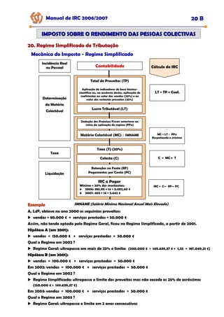 Manual de IRC 2006/2007 20 B
IMPOSTO SOBRE O RENDIMENTO DAS PESSOAS COLECTIVAS
IMPOSTO SOBRE O RENDIMENTO DAS PESSOAS COLECTIVAS
20. Regime Simplificado de Tributação
20. Regime Simplificado de Tributação
20. Regime Simplificado de Tributação
Incidência Real
ou Pessoal
Determinação
da Matéria
Colectável
Taxa
Liquidação
Contabilidade
Total de Proveitos (TP)
Aplicação de indicadores de base técnico-
científica ou, na ausência destes, aplicação de
coeficientes ao valor das vendas (20%) e ao
valor dos restantes proveitos (45%)
Lucro Tributável (LT)
Dedução dos Prejuízos Fiscais anteriores ao
início da aplicação do regime (PFa)
Matéria Colectável (MC) ≥ SMNAME
Taxa (T) (20%)
Colecta (C)
Retenções na Fonte (RF)
Pagamentos por Conta (PC)
IRC a Pagar
Mínimo = 20% dos montantes:
2006: 385,90 × 14 = 5.402,60 €
2007: 403 × 14 = 5.642 €
Cálculo do IRC
LT = TP × Coef.
MC = LT - PFa
Respeitando o mínimo
C = MC × T
IRC = C— RF— PC
Mecânica do Imposto - Regime Simplificado
SMNAME (Salário Mínimo Nacional Anual Mais Elevado)
Exemplo
Exemplo
A, Ldª, obteve no ano 2000 os seguintes proveitos:
vendas = 80.000 € + serviços prestados = 50.000 €
Assim, não tendo optado pelo Regime Geral, ficou no Regime Simplificado, a partir de 2001.
Hipótese A (em 2001):
Hipótese A (em 2001):
vendas = 150.000 € + serviços prestados = 50.000 €
Qual o Regime em 2002 ?
Regime Geral: ultrapassa em mais de 25% o limite: (200.000 € > 149.639,37 € × 1,25 = 187.049,21 €)
Hipótese B (em 2001):
Hipótese B (em 2001):
vendas = 100.000 € + serviços prestados = 50.000 €
Em 2002: vendas = 100.000 € + serviços prestados = 50.000 €
Qual o Regime em 2002 ?
Regime Simplificado: ultrapassa o limite dos proveitos mas não excede os 25% de acréscimo:
(150.000 € > 149.639,37 €)
Em 2003: vendas = 100.000 € + serviços prestados = 50.000 €
Qual o Regime em 2003 ?
Regime Geral: ultrapassa o limite em 2 anos consecutivos
 