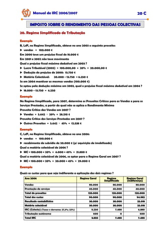 Manual de IRC 2006/2007 20 C
IMPOSTO SOBRE O RENDIMENTO DAS PESSOAS COLECTIVAS
IMPOSTO SOBRE O RENDIMENTO DAS PESSOAS COLECTIVAS
20. Regime Simplificado de Tributação
20. Regime Simplificado de Tributação
20. Regime Simplificado de Tributação
Exemplo
Exemplo
B, Ldª, no Regime Simplificado, obteve no ano 2003 o seguinte proveito:
vendas = 100.000 €
Em 2000 teve um prejuízo fiscal de 18.000 €
Em 2001 e 2002 não teve movimento
Qual o prejuízo fiscal máximo dedutível em 2003 ?
Lucro Tributável (2003) = 100.000,00 × 20% = 20.000,00 €
Dedução do prejuízo de 2000: 13.750 €
Matéria Colectável: 20.000 - 13.750 = 6.250 €
Se em 2004 mantiver as mesmas vendas (100.000 €)
Se optou pela dedução máxima em 2003, qual o prejuízo fiscal máximo dedutível em 2004 ?
18.000 - 13.750 = 4.250
Exemplo
Exemplo
No Regime Simplificado, para 2007, determine os Proveitos Críticos para as Vendas e para os
Serviços Prestados, a partir do qual não se aplica o Rendimento Mínimo
Proveito Crítico das Vendas em 2007 ?
Vendas = 5.642 ÷ 20% = 28.210 €
Proveito Crítico dos Serviços Prestados em 2007 ?
Outros Proveitos = 5.642 ÷ 45% = 12.538 €
Exemplo
Exemplo
C, Ldª, no Regime Simplificado, obteve no ano 2006:
vendas = 100.000 €
recebimento de subsídio de 20.000 € (p/ aquisição de imobilizado)
Qual a matéria colectável de 2006 ?
MC = 100.000 × 20% + 4.000 × 45% = 21.800 €
Qual a matéria colectável de 2006, se optar para o Regime Geral em 2007 ?
MC = 100.000 × 20% + 20.000 × 45% = 29.000 €
Exemplo
Exemplo
Ano 2006
Ano 2006 Regime Geral
Regime Geral Regime
Regime
Simplificado
Simplificado
Regime Geral
Regime Geral
(indiferença)
(indiferença)
Vendas 80.000 80.000 80.000
Prestação de serviços 40.000 40.000 40.000
Total de proveitos
Total de proveitos 120.000
120.000 120.000
120.000 120.000
120.000
Total dos custos
Total dos custos 90.000
90.000 90.000
90.000 94.982
94.982
Resultado contabilístico
Resultado contabilístico 30.000
30.000 30.000
30.000 25.018
25.018
Matéria colectável
Matéria colectável 30.000
30.000 30.000
30.000 25.018
25.018
IRC (Colecta) (Taxas e derrama: 27,5%; 22%) 8.250 7.480 6.880
Tributação autónoma 600 0 600
Total IRC
Total IRC 8.850
8.850 7.480
7.480 7.480
7.480
Quais os custos para que seja indiferente a aplicação dos dois regimes ?
 