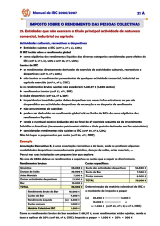 Manual de IRC 2006/2007 21 A
IMPOSTO SOBRE O RENDIMENTO DAS PESSOAS COLECTIVAS
IMPOSTO SOBRE O RENDIMENTO DAS PESSOAS COLECTIVAS
21. Entidades que não exercem a título principal actividade de natureza
21. Entidades que não exercem a título principal actividade de natureza
21. Entidades que não exercem a título principal actividade de natureza
comercial, industrial ou agrícola
comercial, industrial ou agrícola
comercial, industrial ou agrícola
Actividades culturais, recreativas e desportivas
Actividades culturais, recreativas e desportivas
Entidades sujeitas a IRC (artº 2, nº 1, a), CIRC)
O IRC incide sobre o rendimento global
O IRC incide sobre o rendimento global
soma algébrica dos rendimentos líquidos das diversas categorias consideradas para efeitos de
IRS (artº 3, nº 1, b), CIRC e artº 48, nº 1, CIRC)
Isentos de IRC
Isentos de IRC
os rendimentos directamente derivados do exercício de actividades culturais, recreativas e
desportivas (artº 11, nº 1, CIRC)
não isentos os rendimentos provenientes de qualquer actividade comercial, industrial ou
agrícola exercida (artº 11, nº 3, CIRC)
Se os rendimentos brutos sujeitos não excederem 7.481,97 € (1.500 contos)
rendimentos isentos (artº 52, nº 1, EBF)
Se clube desportivo (artº 52, nº 2, EBF)
importâncias investidas pelos clubes desportivos em novas infra-estruturas ou por ele
despendidas em actividades desportivas de recreação e no desporto de rendimento
não provenientes de subsídios
podem ser deduzidas ao rendimento global até ao limite de 90% da soma algébrica dos
rendimentos líquidos
sendo o eventual excesso deduzido até ao final do 2º exercício seguinte ao do investimento
Subsídios e donativos (incrementos patrimoniais obtidos a título gratuito destinados aos fins estatutários)
considerados rendimentos não sujeitos a IRC (artº 49, nº 3, CIRC)
Não há lugar a pagamentos por conta (artº 96, nº 1, CIRC)
Exemplo
Exemplo
Associação Recreativa X,
Associação Recreativa X, é uma associação recreativa e de lazer, onde se praticam algumas
modalidades desportivas nomeadamente ginástica, danças de salão, artes marciais, ...
Possui nas suas instalações um pequeno bar que explora
No ano de 2006 obteve os rendimentos e suportou os custos que a seguir se discriminam:
Rendimentos brutos: Custos específicos:
Rendimentos brutos: Custos específicos:
Ginástica 20.000 €
Danças de Salão 30.000 €
Artes Marciais 7.500 €
Outras actividades desportivas 12.500 €
Bar 10.000 €
TOTAL
TOTAL 80.000 €
80.000 €
Custo das actividades desportivas 55.000 €
Custo do Bar 7.500 €
Custos comuns 8.000 €
TOTAL
TOTAL 70.500 €
70.500 €
Determinação da matéria colectável de IRC e
o montante de imposto a pagar
Rendimento bruto do Bar 10.000 €
Custos do Bar 7.500 €
Custos comuns 1.000 €
Matéria Colectável IRC
Matéria Colectável IRC 1.500 €
1.500 €
Rendimento Líquido (a) 2.500 €
(a) 80.000 € -------------- 8.000 €
10.000 € -------------- x
x = 1.000 € (artº 49, nº 1, b) e nº 2, CIRC)
Como os rendimentos brutos do bar excedem 7.481,97 €, esses rendimentos estão sujeitos, sendo a
taxa a aplicar de 20% (artº 80, nº 4, CIRC): Imposto a pagar = 1.500 € × 20% = 300 €
 