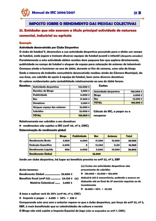 Manual de IRC 2006/2007 21 B
IMPOSTO SOBRE O RENDIMENTO DAS PESSOAS COLECTIVAS
IMPOSTO SOBRE O RENDIMENTO DAS PESSOAS COLECTIVAS
21. Entidades que não exercem a título principal actividade de natureza
21. Entidades que não exercem a título principal actividade de natureza
21. Entidades que não exercem a título principal actividade de natureza
comercial, industrial ou agrícola
comercial, industrial ou agrícola
comercial, industrial ou agrícola
Exemplo
Exemplo
Actividade desenvolvida por Clube Desportivo
Actividade desenvolvida por Clube Desportivo
O clube de futebol Y, desenvolve a sua actividade desportiva possuindo para o efeito um campo
de futebol, onde jogam e treinam diversas equipas de futebol juvenil e infantil (desporto amador)
Paralelamente a esta actividade obtém receitas dum pequeno bar que explora directamente,
publicidade no campo de futebol e aluguer de espaço para colocação de antenas de telemóveis
Começou ainda a funcionar no ano de 2004, durante os fins de semana, uma sala de bingo
Dado o interesse do trabalho comunitário desenvolvido recebeu ainda da Câmara Municipal, da
sua área, um subsídio de apoio à equipa de futebol, bem como diversos donativos
Os valores evidenciados pela contabilidade relativamente ao ano de 2006 foram:
Receitas:
Receitas: Custos:
Custos:
Actividade desportiva 125.000 €
Receitas do Bingo 4.800 €
Publicidade 6.000 €
Bar 17.500 €
Donativos 2.500 €
Aluguer espaço das antenas 15.000 €
Subsídios 25.000 €
TOTAL
TOTAL 195.800 €
195.800 €
Actividade desportiva 130.000 €
Bingo 4.000 €
Bar 12.500 €
TOTAL
TOTAL 146.500 €
146.500 €
Cálculo do IRC, a pagar ou a
recuperar
Relativamente aos subsídios e aos donativos
rendimentos não sujeitos a IRC (artº 49, nº 3, CIRC)
Determinação do rendimento global
Determinação do rendimento global
Bingo
Bingo Publicidade
Publicidade Bar
Bar Antenas
Antenas Total
Total
Rendimento Bruto 4.800 6.000 17.500 15.000 43.300
43.300
Dedução Específica 4.000 0 12.500 0,00 16.500
16.500
Rendimento Líquido 800 6.000 5.000 15.000 26.800
26.800
Rendimento Global
Rendimento Global 26.800
26.800
Sendo um clube desportivo, há lugar ao benefício previsto no artº 52, nº 2, EBF
Assim teremos:
Rendimento Global ................... 26.800 €
Benefício fiscal (artº 52) ............ 24.120 € (a)
Matéria Colectável ...... 2.680 €
(a) Custos em actividades desportivas não
provenientes de subsídios
130.000 – 25.000 = 105.000
deduzirá até à concorrência, podendo o excesso ser
deduzido até ao final do 2º exercício seguinte ao do
investimento
26.800 × 90% = 24.120
A taxa a aplicar será de 20% (artº 80, nº 4, CIRC)
Imposto a pagar = 2.680 × 20% = 536 €
Comparando este caso com o anterior repare-se que o clube desportivo, por força do artº 52, nº 2,
EBF, é mais beneficiado que as colectividades de cultura e recreio
O Bingo não está sujeito a Imposto Especial de Jogo (não se enquadra no artº 7, CIRC)
 