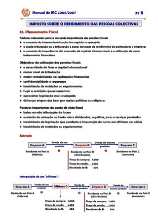 Manual de IRC 2006/2007 22 B
22. Planeamento Fiscal
22. Planeamento Fiscal
22. Planeamento Fiscal
IMPOSTO SOBRE O RENDIMENTO DAS PESSOAS COLECTIVAS
IMPOSTO SOBRE O RENDIMENTO DAS PESSOAS COLECTIVAS
Factores relevantes para a crescente importância dos paraísos fiscais
Factores relevantes para a crescente importância dos paraísos fiscais
o aumento da internacionalização dos negócios e operações
a dupla tributação ou a tributação a taxas elevadas do rendimento de particulares e empresas
o aumento da importância dos mercados de capitais internacionais e a utilização de novos
instrumentos financeiros
Objectivos da utilização dos paraísos fiscais
Objectivos da utilização dos paraísos fiscais
a necessidade de fixar o capital internacional
menor nível de tributação
maior rentabilidade nas aplicações financeiras
confidencialidade e segurança
inexistência de restrições ou regulamentos
fugir a restrições governamentais
aproveitar legislação mais avançada
disfarçar origem dos bens por razões políticas ou religiosas
Factores importantes do ponto de vista fiscal
Factores importantes do ponto de vista fiscal
baixa ou não tributação de lucros
ausência de retenção na fonte sobre dividendos, royalties, juros e serviços prestados
inexistência da legislação que combata a imputação de lucros em offshore aos sócios
inexistência de restrições ou regulamentos
Exemplo
Exemplo
Empresa A Empresa B
Empresa B
Empresa B Empresa C
Residente no País A
(fábrica)
Residente no País B
(distribuição)
Residente no País C
(consumo)
Venda de um
produto
Venda do mesmo
produto
Preço de compra: 1.000
Preço de venda: 1.500
Resultado de B:
Resultado de B:
Resultado de B: 500
500
500
Empresa A Empresa B
Empresa B
Empresa B Empresa C
Residente no País A
(fábrica)
Venda de um
produto
Preço de compra: 1.400
Preço de venda: 1.500
Resultado de B:
Resultado de B:
Resultado de B: 100
100
100
Offshore D
Venda do
mesmo produto
Venda do
mesmo produto
Residente no País B
(distribuição)
Preço de compra: 1.000
Preço de venda: 1.400
Resultado de D:
Resultado de D:
Resultado de D: 400
400
400
Residente no País C
(consumo)
Interposição de um "offshore":
Interposição de um "offshore":
Interposição de um "offshore":
 