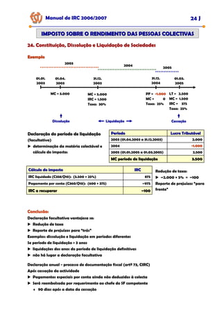 01.01.
2003
01.04.
2003
31.12.
2003
31.12.
2004
01.03.
2005
2003
2004
2005
MC = 3.000 MC = 5.000
IRC = 1.500
Taxa: 30%
LT = 2.500
MC = 1.500
IRC = 375
Taxa: 25%
PF = -
-
-1.000
1.000
1.000
MC = 0
Taxa: 25%
Exemplo
Exemplo
Dissolução
Dissolução
Dissolução Liquidação
Liquidação
Liquidação Cessação
Cessação
Cessação
Declaração do período de liquidação
Declaração do período de liquidação
Declaração do período de liquidação
(facultativa)
determinação da matéria colectável e
cálculo do imposto:
Período
Período Lucro Tributável
Lucro Tributável
2003 (01.04.2003 a 31.12.2003) 2.000
2004 -
-
-1.000
1.000
1.000
2005 (01.01.2005 a 01.03.2005) 2.500
MC período de liquidação
MC período de liquidação 3.500
3.500
Cálculo do imposto
Cálculo do imposto IRC
IRC
IRC liquidado (C358/Q10): (3.500 × 25%) 875
Pagamento por conta (C360/Q10): (600 + 375) –975
IRC a recuperar
IRC a recuperar –
–100
100
Redução de taxa:
–2.000 × 5% = –100
Reporte de prejuízos “para
frente”
Manual de IRC 2006/2007 24 J
24. Constituição, Dissolução e Liquidação de Sociedades
24. Constituição, Dissolução e Liquidação de Sociedades
24. Constituição, Dissolução e Liquidação de Sociedades
IMPOSTO SOBRE O RENDIMENTO DAS PESSOAS COLECTIVAS
IMPOSTO SOBRE O RENDIMENTO DAS PESSOAS COLECTIVAS
Conclusão:
Conclusão:
Conclusão:
Declaração facultativa vantajosa se:
Redução de taxa
Reporte de prejuízos para “trás”
Exemplos: dissolução e liquidação em períodos diferentes
Se período de liquidação > 3 anos
liquidações dos anos do período de liquidação definitivas
não há lugar a declaração facultativa
Declaração anual - processo de documentação fiscal (artº 73, CIRC)
Após cessação da actividade
Pagamentos especiais por conta ainda não deduzidos à colecta
Será reembolsada por requerimento ao chefe do SF competente
♦ 90 dias após a data da cessação
 