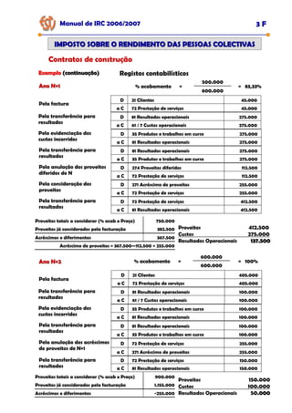 Registos contabilísticos
D 21 Clientes 45.000
a C 72 Prestação de serviços 45.000
Ano N+1
Ano N+1
Pela factura
Pela transferência para
resultados
D 81 Resultados operacionais 275.000
a C 61 / 7 Custos operacionais 275.000
Pela evidenciação dos
custos incorridos
D 35 Produtos e trabalhos em curso 275.000
a C 81 Resultados operacionais 275.000
Pela transferência para
resultados
D 81 Resultados operacionais 275.000
a C 35 Produtos e trabalhos em curso 275.000
Pela anulação dos proveitos
diferidos de N
D 274 Proveitos diferidos 112.500
a C 72 Prestação de serviços 112.500
Pela consideração dos
proveitos
D 271 Acréscimo de proveitos 255.000
a C 72 Prestação de serviços 255.000
% acabamento =
500.000
= 83,33%
600.000
Proveitos totais a considerar (% acab x Preço) 750.000
Proveitos já considerados pela facturação 382.500
Acréscimos e diferimentos 367.500
Acréscimo de proveitos = 367.500—112.500 = 255.000
Proveitos 412.500
Custos 275.000
Resultados Operacionais 137.500
137.500
Manual de IRC 2006/2007 3 F
IMPOSTO SOBRE O RENDIMENTO DAS PESSOAS COLECTIVAS
IMPOSTO SOBRE O RENDIMENTO DAS PESSOAS COLECTIVAS
Exemplo
Exemplo (continuação)
(continuação)
Pela transferência para
resultados
D 72 Prestação de serviços 412.500
a C 81 Resultados operacionais 412.500
D 21 Clientes 405.000
a C 72 Prestação de serviços 405.000
Ano N+2
Ano N+2
Pela factura
Pela transferência para
resultados
D 81 Resultados operacionais 100.000
a C 61 / 7 Custos operacionais 100.000
Pela evidenciação dos
custos incorridos
D 35 Produtos e trabalhos em curso 100.000
a C 81 Resultados operacionais 100.000
Pela transferência para
resultados
D 81 Resultados operacionais 100.000
a C 35 Produtos e trabalhos em curso 100.000
Pela anulação dos acréscimos
de proveitos de N+1
D 72 Prestação de serviços 255.000
a C 271 Acréscimo de proveitos 255.000
Proveitos totais a considerar (% acab x Preço) 900.000
Proveitos já considerados pela facturação 1.155.000
Acréscimos e diferimentos -255.000
Proveitos 150.000
Custos 100.000
Resultados Operacionais 50.000
.000
Pela transferência para
resultados
D 72 Prestação de serviços 150.000
a C 81 Resultados operacionais 150.000
% acabamento =
600.000
= 100%
600.000
Contratos de construção
 