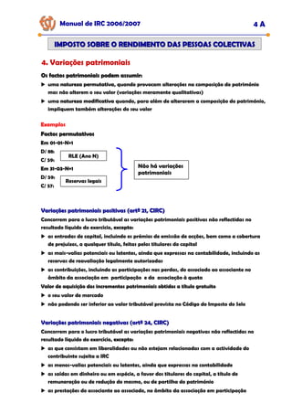 Manual de IRC 2006/2007 4 A
IMPOSTO SOBRE O RENDIMENTO DAS PESSOAS COLECTIVAS
IMPOSTO SOBRE O RENDIMENTO DAS PESSOAS COLECTIVAS
4. Variações patrimoniais
Os factos patrimoniais podem assumir:
Os factos patrimoniais podem assumir:
uma natureza permutativa
natureza permutativa
natureza permutativa, quando provocam alterações na composição do património
mas não alterem o seu valor (variações meramente qualitativas)
uma natureza modificativa
natureza modificativa
natureza modificativa quando, para além de alterarem a composição do património,
impliquem também alterações do seu valor
Exemplos
Factos permutativos
Factos permutativos
Em 01
Em 01
Em 01-
-
-01
01
01-
-
-N+1
N+1
N+1
D/ 88:
C/ 59:
Em 31
Em 31
Em 31-
-
-03
03
03-
-
-N+1
N+1
N+1
D/ 59:
C/ 57:
RLE (Ano N)
Reservas legais
Não há variações
patrimoniais
Variações patrimoniais positivas (artº 21, CIRC)
Variações patrimoniais positivas (artº 21, CIRC)
Concorrem para o lucro tributável as variações patrimoniais positivas não reflectidas no
resultado líquido do exercício, excepto
excepto
excepto:
as entradas de capital, incluindo os prémios de emissão de acções, bem como a cobertura
de prejuízos, a qualquer título, feitas pelos titulares do capital
as mais-valias potenciais ou latentes, ainda que expressas na contabilidade, incluindo as
reservas de reavaliação legalmente autorizadas
as contribuições, incluindo as participações nas perdas, do associado ao associante no
âmbito da associação em participação e da associação à quota
Valor de aquisição dos incrementos patrimoniais obtidos a título gratuito
Valor de aquisição dos incrementos patrimoniais obtidos a título gratuito
Valor de aquisição dos incrementos patrimoniais obtidos a título gratuito
o seu valor de mercado
não podendo ser inferior ao valor tributável prevista no Código do Imposto do Selo
Variações patrimoniais negativas (artº 24, CIRC)
Variações patrimoniais negativas (artº 24, CIRC)
Concorrem para o lucro tributável as variações patrimoniais negativas não reflectidas no
resultado líquido do exercício, excepto
excepto
excepto:
as que consistam em liberalidades ou não estejam relacionadas com a actividade do
contribuinte sujeita a IRC
as menos-valias potenciais ou latentes, ainda que expressas na contabilidade
as saídas em dinheiro ou em espécie, a favor dos titulares do capital, a título de
remuneração ou de redução do mesmo, ou de partilha do património
as prestações do associante ao associado, no âmbito da associação em participação
 