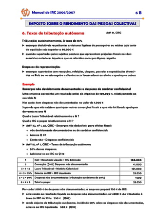 Manual de IRC 2006/2007 6 B
IMPOSTO SOBRE O RENDIMENTO DAS PESSOAS COLECTIVAS
IMPOSTO SOBRE O RENDIMENTO DAS PESSOAS COLECTIVAS
6. Taxas de tributação autónoma Artº 81, CIRC
Tributados autonomamente, à taxa de 15%
à taxa de 15%
à taxa de 15%
encargos dedutíveis respeitantes a viaturas ligeiras de passageiros ou mistas cujo custo
de aquisição seja superior a 40.000 €
quando suportados pelos sujeitos passivos que apresentem prejuízos fiscais nos dois
exercícios anteriores àquele a que os referidos encargos digam respeito
Despesas de representação:
Despesas de representação:
encargos suportados com recepções, refeições, viagens, passeios e espectáculos ofereci-
dos no País ou no estrangeiro a clientes ou a fornecedores ou ainda a quaisquer outras
Exemplo
Exemplo
Encargos não devidamente documentados e despesas de carácter confidencial
Encargos não devidamente documentados e despesas de carácter confidencial
Uma empresa apresenta um resultado antes de impostos de 100.000 €, relativamente ao
exercício N
Nos custos tem despesas não documentadas no valor de 1.000 €
Supondo que não existem quaisquer outras correcções fiscais e que não foi fixada qualquer
derrama no ano N
Qual o Lucro Tributável relativamente a N ?
Qual o IRC a pagar relativamente a N ?
Artº 42, nº 1, g), CIRC - Encargos não dedutíveis para efeitos fiscais
♦ não devidamente documentados ou de carácter confidencial:
♦ Acresce Q 07
♦ Conta 653 - Despesas confidenciais
Artº 81, nº 1, CIRC - Taxas de tributação autónoma
♦ 50% dessas despesas:
♦ Adiciona-se ao IRC no Q 10
1 RAI = Resultado Líquido + IRC Estimado 100.000
2 Correcção (Q 07) Despesas não documentadas +1.000
3 = 1 + 2 Lucro Tributável = Matéria Colectável 101.000
4 = 3 × 25% Colecta de IRC = IRC Liquidado 25.250
5 = 2 × 50% Despesas não documentadas (tributação autónoma de 50%) +500
6 = 4 + 5
6 = 4 + 5
6 = 4 + 5 Total a pagar
Total a pagar
Total a pagar 25.750
25.750
25.750
Por cada 1.000 € de despesas não documentadas, a empresa pagará 750 € de IRC:
acrescendo ao resultado líquido as despesas não documentadas, os 1.000 € são tributados à
taxa do IRC de 25%: 250 € (Q07)
sendo objecto de tributação autónoma, incidindo 50% sobre as despesas não documentadas,
acresce ao IRC liquidado: 500 € (Q10)
 