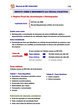 Manual de IRC 2006/2007 7 A
IMPOSTO SOBRE O RENDIMENTO DAS PESSOAS COLECTIVAS
IMPOSTO SOBRE O RENDIMENTO DAS PESSOAS COLECTIVAS
7. Regime Fiscal das Amortizações e Reintegrações
Legislação fiscal
Artº 28 a 33, CIRC
Decreto Regulamentar 2/1990, de 12 de Janeiro
Aceites como custos
Aceites como custos
Aceites como custos
Reintegrações e amortizações de elementos do activo imobilizado sujeitos a
deperecimento, resultante da sua utilização, depois de entrarem em funcionamento
Activo Imobilizado
Activo Imobilizado
Activo Imobilizado
Constituído por bens que detenham um carácter de permanência na empresa e que
não se destinam a ser vendidos ou transformados no decurso da actividade normal
da empresa
Taxas de
Taxas de
amortização
amortização
As que constam nas Tabelas anexas ao DR 2/90:
Taxas máximas
Taxas máximas Período mínimo de vida útil
Taxas mínimas
Taxas mínimas
Taxas mínimas Período máximo de vida útil
50% das máximas 2 × período mínimo
Taxas máximas
Taxas máximas
(Tabelas anexas ao DR 2/90, de 12 de Janeiro)
Tabela I
Tabela I
Tabela I -
-
- Taxas Específicas
Taxas Específicas
Taxas Específicas
Agricultura, silvicultura, pecuária e pesca
Indústrias extractivas
Indústrias transformadoras
Construção civil e obras públicas
Electricidade, gás e água
Transportes e comunicações
Serviços
Valorimetria dos elementos amortizáveis
Valorimetria dos elementos amortizáveis
Valorimetria dos elementos amortizáveis
Custo de aquisição ou custo de produção
Valor resultante de reavaliação fiscal
Valor real à data da abertura da escrita
Tabela II
Tabela II
Tabela II -
-
- Taxas Genéricas
Taxas Genéricas
Taxas Genéricas
Activo corpóreo
Activo incorpóreo
 