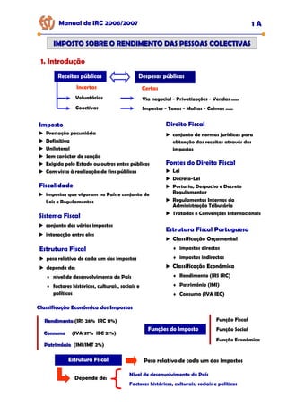 1. Introdução
Imposto
Prestação pecuniária
Definitiva
Unilateral
Sem carácter de sanção
Exigida pelo Estado ou outros entes públicos
Com vista à realização de fins públicos
Direito Fiscal
conjunto de normas jurídicas para
obtenção das receitas através dos
impostos
Fontes do Direito Fiscal
Lei
Decreto-Lei
Portaria, Despacho e Decreto
Regulamentar
Regulamentos Internos da
Administração Tributária
Tratados e Convenções Internacionais
Fiscalidade
impostos que vigoram no País e conjunto de
Leis e Regulamentos
Sistema Fiscal
conjunto dos vários impostos
interacção entre eles
Estrutura Fiscal
peso relativo de cada um dos impostos
depende de:
♦ nível de desenvolvimento do País
♦ factores históricos, culturais, sociais e
políticos
Estrutura Fiscal Portuguesa
Classificação Orçamental
♦ impostos directos
♦ impostos indirectos
Classificação Económica
♦ Rendimento (IRS IRC)
♦ Património (IMI)
♦ Consumo (IVA IEC)
Manual de IRC 2006/2007 1 A
IMPOSTO SOBRE O RENDIMENTO DAS PESSOAS COLECTIVAS
IMPOSTO SOBRE O RENDIMENTO DAS PESSOAS COLECTIVAS
Receitas públicas Despesas públicas
Incertas Certas
Voluntárias
Coactivas
Via negocial - Privatizações - Vendas .....
Impostos - Taxas - Multas - Coimas .....
Classificação Económica dos Impostos
Classificação Económica dos Impostos
Classificação Económica dos Impostos
Rendimento
Rendimento (IRS 26% IRC 11%)
Património
Património (IMI/IMT 2%)
Consumo
Consumo (IVA 37% IEC 21%)
Funções do Imposto
Função Fiscal
Função Social
Função Económica
Estrutura Fiscal
Estrutura Fiscal
Estrutura Fiscal Peso relativo de cada um dos impostos
Depende de:
Nível de desenvolvimento do País
Factores históricos, culturais, sociais e políticos
 