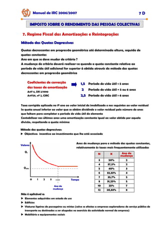 Manual de IRC 2006/2007 7 D
IMPOSTO SOBRE O RENDIMENTO DAS PESSOAS COLECTIVAS
IMPOSTO SOBRE O RENDIMENTO DAS PESSOAS COLECTIVAS
7. Regime Fiscal das Amortizações e Reintegrações
Método das Quotas Degressivas
Método das Quotas Degressivas
Quotas decrescentes em progressão geométrica até determinada altura, seguida de
quotas constantes
Ano em que se deve mudar de critério ?
A mudança de critério deverá realizar-se quando a quota constante relativa ao
período de vida útil adicional for superior à obtida através do método das quotas
decrescentes em progressão geométrica
Coeficientes de correcção
Coeficientes de correcção
Coeficientes de correcção
das taxas de amortização
das taxas de amortização
das taxas de amortização
Artº 6, DR 2/1990
Artº29, nº 2, CIRC
1,5
1,5 Período de vida útil < 5 anos
2
2 Período de vida útil = 5 ou 6 anos
2,5
2,5 Período de vida útil > 6 anos
Taxa corrigida aplicada no 1º ano ao valor inicial do imobilizado e nos seguintes ao valor residual
Se quota anual inferior ao valor que se obtém dividindo o valor residual pelo número de anos
que faltam para completar o período de vida útil do elemento
Contabilizar nos últimos anos uma amortização constante igual ao valor obtido por aquela
divisão, respeitando a quota mínima
Método das quotas degressivas:
Método das quotas degressivas:
Método das quotas degressivas:
Objectivo: incentivo ao investimento que lhe está associado
0 1 2 3 …... Tempo
Valores
Qt
Qmin
Não é aplicável a:
Não é aplicável a:
Não é aplicável a:
Elementos adquiridos em estado de uso
Edifícios
Viaturas ligeiras de passageiros ou mistas (salvo se afectas a empresas exploradoras de serviço público de
transporte ou destinadas a ser alugadas no exercício da actividade normal da empresa)
Mobiliário e equipamentos sociais
Anos de mudança para o método das quotas constantes,
relativamente às taxas mais frequentemente utilizadas
N
N
N K
K
K
3 50%
4 37,5%
5 40%
6 33,33%
7 35,7%
8 31,25%
10 25%
12 20,83%
Ano da
Ano da
Ano da
mudança
mudança
mudança
2
2
3
4
5
5
7
8
Ano da
mudança
 