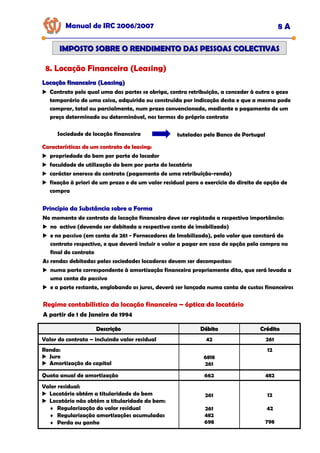 Manual de IRC 2006/2007 8 A
IMPOSTO SOBRE O RENDIMENTO DAS PESSOAS COLECTIVAS
IMPOSTO SOBRE O RENDIMENTO DAS PESSOAS COLECTIVAS
8. Locação Financeira (Leasing)
Locação financeira (Leasing)
Locação financeira (Leasing)
Contrato pelo qual uma das partes se obriga, contra retribuição, a conceder à outra o gozo
temporário de uma coisa, adquirida ou construída por indicação desta e que a mesma pode
comprar, total ou parcialmente, num prazo convencionado, mediante o pagamento de um
preço determinado ou determinável, nos termos do próprio contrato
Sociedade de locação financeira tuteladas pelo Banco de Portugal
Características de um contrato de leasing:
Características de um contrato de leasing:
Características de um contrato de leasing:
propriedade do bem por parte do locador
faculdade de utilização do bem por parte do locatário
carácter oneroso do contrato (pagamento de uma retribuíção-renda)
fixação à priori de um prazo e de um valor residual para o exercício do direito de opção de
compra
Princípio da Substância sobre a Forma
Princípio da Substância sobre a Forma
Princípio da Substância sobre a Forma
No momento do contrato de locação financeira deve ser registada a respectiva importância:
no activo (devendo ser debitada a respectiva conta de imobilizado)
e no passivo (em conta de 261 - Fornecedores de Imobilizado), pelo valor que constará do
contrato respectivo, e que deverá incluir o valor a pagar em caso de opção pela compra no
final do contrato
As rendas debitadas pelas sociedades locadoras devem ser decompostas:
numa parte correspondente à amortização financeira propriamente dita, que será levada a
uma conta do passivo
e a parte restante, englobando os juros, deverá ser lançada numa conta de custos financeiros
Regime contabilístico da locação financeira – óptica do locatário
A partir de 1 de Janeiro de 1994
12
42
798
261
261
482
698
Valor residual:
Locatário obtém a titularidade do bem
Locatário não obtém a titularidade do bem:
♦ Regularização do valor residual
♦ Regularização amortizações acumuladas
♦ Perda ou ganho
482
662
Quota anual de amortização
12
6818
261
Renda:
Juro
Amortização do capital
261
42
Valor do contrato – incluindo valor residual
Crédito
Crédito
Débito
Débito
Descrição
Descrição
 