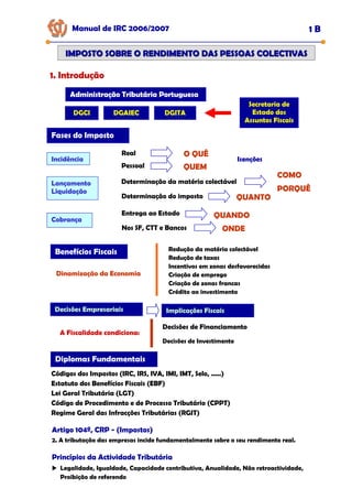 1. Introdução
Manual de IRC 2006/2007 1 B
IMPOSTO SOBRE O RENDIMENTO DAS PESSOAS COLECTIVAS
IMPOSTO SOBRE O RENDIMENTO DAS PESSOAS COLECTIVAS
Artigo 104º, CRP - (Impostos)
2. A tributação das empresas incide fundamentalmente sobre o seu rendimento real.
Princípios da Actividade Tributária
Legalidade, Igualdade, Capacidade contributiva, Anualidade, Não retroactividade,
Proibição de referendo
Implicações Fiscais
A Fiscalidade condiciona:
Decisões de Financiamento
Decisões de Investimento
Decisões Empresariais
Administração Tributária Portuguesa
Administração Tributária Portuguesa
Administração Tributária Portuguesa
DGCI DGAIEC DGITA
Secretaria de
Estado dos
Assuntos Fiscais
Fases do Imposto
Incidência
Real
Pessoal
O QUÊ
QUEM
Isenções
Lançamento
Liquidação
Determinação da matéria colectável
Determinação do imposto
COMO
PORQUÊ
QUANTO
Cobrança
Entrega ao Estado QUANDO
Nos SF, CTT e Bancos ONDE
Benefícios Fiscais
Dinamização da Economia
Redução da matéria colectável
Redução de taxas
Incentivos em zonas desfavorecidas
Criação de emprego
Criação de zonas francas
Crédito ao investimento
Diplomas Fundamentais
Códigos dos Impostos (IRC, IRS, IVA, IMI, IMT, Selo, .....)
Estatuto dos Benefícios Fiscais (EBF)
Lei Geral Tributária (LGT)
Código de Procedimento e de Processo Tributário (CPPT)
Regime Geral das Infracções Tributárias (RGIT)
 