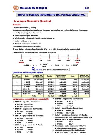 Manual de IRC 2006/2007 8 C
IMPOSTO SOBRE O RENDIMENTO DAS PESSOAS COLECTIVAS
IMPOSTO SOBRE O RENDIMENTO DAS PESSOAS COLECTIVAS
8. Locação Financeira (Leasing)
Exemplo
Exemplo
Locação Financeira (Leasing)
Uma empresa adquiriu uma viatura ligeira de passageiros, em regime de locação financeira,
em 1.1.N, com o seguinte clausulado:
valor de aquisição: 40.000 €
nº de rendas trimestrais, iguais e antecipadas: 6
valor residual: 800 €
taxa de juro anual nominal: 6%
Tratamento contabilístico e fiscal ?
A taxa de juro trimestral equivalente: 6% ÷ 4 = 1,5% (taxa implícita no contrato)
Determinação do valor de cada uma das 6 prestações
0 1 2 3 4 5 6
a a a a a a VR
1.1.N 1.4.N 1.7.N 1.10.N 1.1.N+1 1.4.N+1 1.7.N+1
40.000 800
EXCEL:
EXCEL:
EXCEL: = PGTO ( 1,5% ; 6 ; -40000 ; 800 ; 1 )
40.000 = a ×
1 — 1,015-6
0,015
× 1,015 + 800 × 1,015-6
Quadro de amortização da dívida
Nº
Prestação Data Capital em
Dívida Inicial Renda Amortização
Financeira Juros Capital em
Dívida Final
1 01-01-N 40.000,00 6.790,73 6.790,73 0,00 33.209,27
2 01-04-N 33.209,27 6.790,73 6.292,59 498,14 26.916,68
3 01-07-N 26.916,68 6.790,73 6.386,98 403,75 20.529,70
4 01-10-N 20.529,70 6.790,73 6.482,78 307,95 14.046,92
5 01-01-N+1 14.046,92 6.790,73 6.580,03 210,70 7.466,89
6 01-04-N+1 7.466,89 6.790,73 6.678,73 112,00 788,16
Opção 01-07-N+1 788,16 800,00 788,16 11,84 0,00
Total
Total
Total 41.544,38
41.544,38
41.544,38 40.000,00
40.000,00
40.000,00 1.544,38
1.544,38
1.544,38
Lançamentos contabilísticos (exercício N):
Lançamentos contabilísticos (exercício N):
Lançamentos contabilísticos (exercício N):
01.01.N – aquisição da viatura:
♦ D/ 424: 40.000,00
♦ C/ 2611: 40.000,00
01.01.N – pagamento da 1ª renda:
♦ D/ 2611: 6.790,73
♦ C/ 12: 6.790,73
01.04.N – pagamento da 2ª Renda:
♦ D/ 2611: 6.292,59
♦ D/ 6818: 498,14
♦ C/ 12: 6.790,73
01.07.N – pagamento da 3ª Renda:
♦ D/ 2611: 6.386,98
♦ D/ 6818: 403,75
♦ C/ 12: 6.790,73
01.10.N – pagamento da 4ª Renda:
♦ D/ 2611: 6.482,78
♦ D/ 6818: 307,95
♦ C/ 12: 6.790,73
31.12.N – amortização do exercício:
♦ D/ 6624: 10.000,00
♦ C/ 4824: 10.000,00
31.12.N – acréscimo de custos - 5ª Renda:
especialização dos juros pela dívida de 14.096,92 €
de 1.10.N a 31.12.N, pagos em 1.1.N+1
♦ D/ 2733: 210,70
♦ C/ 6818: 210,70
Amortização aceite fiscalmente: 7.481,97 €
♦ não aceite (acresce Q 07) : 2.518,03 €
tributação autónoma (Q10 da Mod. 22) :
♦ 5% × ( 7.481,97 + 1.420,54) = 445,13 €
 