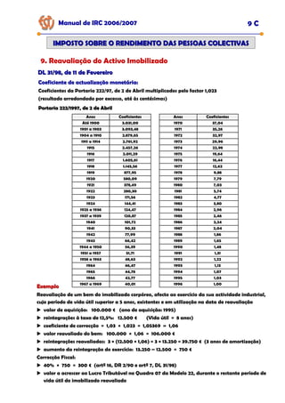 Manual de IRC 2006/2007 9 C
IMPOSTO SOBRE O RENDIMENTO DAS PESSOAS COLECTIVAS
IMPOSTO SOBRE O RENDIMENTO DAS PESSOAS COLECTIVAS
9. Reavaliação do Activo Imobilizado
DL 31/98, de 11 de Fevereiro
DL 31/98, de 11 de Fevereiro
Coeficiente de actualização monetária:
Coeficiente de actualização monetária:
Coeficiente de actualização monetária:
Coeficientes da Portaria 222/97, de 2 de Abril multiplicados pelo factor 1,023
(resultado arredondado por excesso, até às centésimas)
Portaria 222/1997, de 2 de Abril
Portaria 222/1997, de 2 de Abril
Anos Coeficientes Anos Coeficientes
Até 1900 3.031,00 1970 37,04
1901 a 1903 3.093,48 1971 35,26
1904 a 1910 2.879,65 1972 32,97
1911 a 1914 2.761,92 1973 29,96
1915 2.457,26 1974 22,98
1916 2.011,29 1975 19,64
1917 1.605,61 1976 16,44
1918 1.145,56 1977 12,62
1919 877,95 1978 9,88
1920 580,09 1979 7,79
1921 378,49 1980 7,03
1922 280,30 1981 5,74
1923 171,56 1982 4,77
1924 144,41 1983 3,80
1925 a 1936 124,47 1984 2,96
1937 a 1939 120,87 1985 2,46
1940 101,72 1986 2,24
1941 90,33 1987 2,04
1942 77,99 1988 1,86
1943 66,42 1989 1,65
1944 a 1950 56,39 1990 1,48
1951 a 1957 51,71 1991 1,31
1958 a 1963 48,63 1992 1,22
1964 46,47 1993 1,13
1965 44,78 1994 1,07
1966 42,77 1995 1,03
1967 a 1969 40,01 1996 1,00
Exemplo
Exemplo
Reavaliação de um bem do imobilizado corpóreo, afecto ao exercício da sua actividade industrial,
cujo período de vida útil superior a 5 anos, existentes e em utilização na data de reavaliação
valor de aquisição: 100.000 € (ano de aquisição: 1995)
reintegrações à taxa de 12,5%: 12.500 € (Vida útil = 8 anos)
coeficiente de correcção = 1,03 × 1,023 = 1,05369 » 1,06
valor reavaliado do bem: 100.000 × 1,06 = 106.000 €
reintegrações reavaliadas: 3 × (12.500 × 1,06) = 3 × 13.250 = 39.750 € (3 anos de amortização)
aumento da reintegração do exercício: 13.250 – 12.500 = 750 €
Correcção Fiscal:
40% × 750 = 300 € (artº 16, DR 2/90 e artº 7, DL 31/98)
valor a acrescer ao Lucro Tributável no Quadro 07 da Modelo 22, durante o restante período de
vida útil do imobilizado reavaliado
 