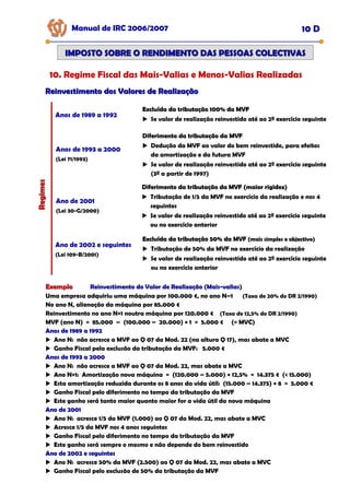 Manual de IRC 2006/2007 10 D
IMPOSTO SOBRE O RENDIMENTO DAS PESSOAS COLECTIVAS
IMPOSTO SOBRE O RENDIMENTO DAS PESSOAS COLECTIVAS
10. Regime Fiscal das Mais-Valias e Menos-Valias Realizadas
Reinvestimento dos Valores de Realização
Reinvestimento dos Valores de Realização
Regimes
Regimes
Anos de 1989 a 1992
Anos de 1993 a 2000
(Lei 71/1993)
Ano de 2001
(Lei 30-G/2000)
Ano de 2002 e seguintes
(Lei 109-B/2001)
Excluída da tributação 100% da MVF
Excluída da tributação 100% da MVF
Excluída da tributação 100% da MVF
Se valor de realização reinvestido até ao 2º exercício seguinte
Diferimento da tributação da MVF
Diferimento da tributação da MVF
Diferimento da tributação da MVF
Dedução da MVF ao valor do bem reinvestido, para efeitos
da amortização e da futura MVF
Se valor de realização reinvestido até ao 2º exercício seguinte
(3º a partir de 1997)
Diferimento da tributação da MVF (maior rigidez)
Diferimento da tributação da MVF (maior rigidez)
Diferimento da tributação da MVF (maior rigidez)
Tributação de 1/5 da MVF no exercício da realização e nos 4
seguintes
Se valor de realização reinvestido até ao 2º exercício seguinte
ou no exercício anterior
Excluída da tributação 50% da MVF
Excluída da tributação 50% da MVF
Excluída da tributação 50% da MVF (mais simples e objectivo)
(mais simples e objectivo)
(mais simples e objectivo)
Tributação de 50% da MVF no exercício da realização
Se valor de realização reinvestido até ao 2º exercício seguinte
ou no exercício anterior
Exemplo
Exemplo Reinvestimento do Valor de Realização (Mais
Reinvestimento do Valor de Realização (Mais
Reinvestimento do Valor de Realização (Mais-
-
-valias)
valias)
valias)
Uma empresa adquiriu uma máquina por 100.000 €, no ano N–1 (Taxa de 20% do DR 2/1990)
No ano N, alienação da máquina por 85.000 €
Reinvestimento no ano N+1 noutra máquina por 120.000 € (Taxa de 12,5% do DR 2/1990)
MVF (ano N) = 85.000 – (100.000 – 20.000) × 1 = 5.000 € (= MVC)
Anos de 1989 a 1992
Anos de 1989 a 1992
Anos de 1989 a 1992
Ano N: não acresce a MVF ao Q 07 da Mod. 22 (na altura Q 17), mas abate a MVC
Ganho Fiscal pela exclusão da tributação da MVF: 5.000 €
Anos de 1993 a 2000
Anos de 1993 a 2000
Anos de 1993 a 2000
Ano N: não acresce a MVF ao Q 07 da Mod. 22, mas abate a MVC
Ano N+1: Amortização nova máquina = (120.000 – 5.000) × 12,5% = 14.375 € (< 15.000)
Esta amortização reduzida durante os 8 anos da vida útil: (15.000 – 14.375) × 8 = 5.000 €
Ganho Fiscal pelo diferimento no tempo da tributação da MVF
Este ganho será tanto maior quanto maior for a vida útil da nova máquina
Ano de 2001
Ano de 2001
Ano de 2001
Ano N: acresce 1/5 da MVF (1.000) ao Q 07 da Mod. 22, mas abate a MVC
Acresce 1/5 da MVF nos 4 anos seguintes
Ganho Fiscal pelo diferimento no tempo da tributação da MVF
Este ganho será sempre o mesmo e não depende do bem reinvestido
Ano de 2002 e seguintes
Ano de 2002 e seguintes
Ano de 2002 e seguintes
Ano N: acresce 50% da MVF (2.500) ao Q 07 da Mod. 22, mas abate a MVC
Ganho Fiscal pelo exclusão de 50% da tributação da MVF
 