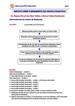 Manual de IRC 2006/2007 10 F
IMPOSTO SOBRE O RENDIMENTO DAS PESSOAS COLECTIVAS
IMPOSTO SOBRE O RENDIMENTO DAS PESSOAS COLECTIVAS
10. Regime Fiscal das Mais-Valias e Menos-Valias Realizadas
Reinvestimento dos Valores de Realização
Reinvestimento dos Valores de Realização
Ano 2001
Ano 2001
Ano 2001
Diferença positiva entre as mais-valias e as menos-valias
Realizadas pela transmissão onerosa de elementos do activo
imobilizado corpóreo
Considerada 1/5 do seu valor no exercício da realização e igual
montante em cada um dos 4 exercícios subsequentes
Sempre que no exercício anterior ao da realização, no próprio
exercício ou até ao fim do 2º exercício seguinte
O valor de realização seja reinvestido na aquisição, fabricação ou
construção de elementos do activo imobilizado corpóreo afectos à
exploração
Exemplo
Exemplo
Valor de Realização = 80.000 €
Mais-valia Contabilística = 15.000 €
Abate Q07 da Mod. 22 de 2001: 15.000 €
Mais-valia Fiscal = 10.000 €
Acresce Q07 da Mod. 22 de 2001: +2.000 € (1/5 da mais-valia fiscal)
Acresce Q07 da Mod. 22 de 2002: +2.000 €
Acresce Q07 da Mod. 22 de 2003: +2.000 €
Acresce Q07 da Mod. 22 de 2004: +2.000 €
Acresce Q07 da Mod. 22 de 2005: +2.000 €
Se reinvestir os 80.000 € em 2001, 2002 ou 2003, ou tiver investido em 2000
Tributação de 100% da mais-valia fiscal, mas com ganhos financeiros gerados pelo
diferimento da tributação
Regime equivalente ao anterior, se reinvestimento no ano da realização, e bem reinvestido
com taxa de amortização de 20% em Quotas Constantes, com taxa máxima
Lei 30-G/2000, de 29 de Dezembro
 